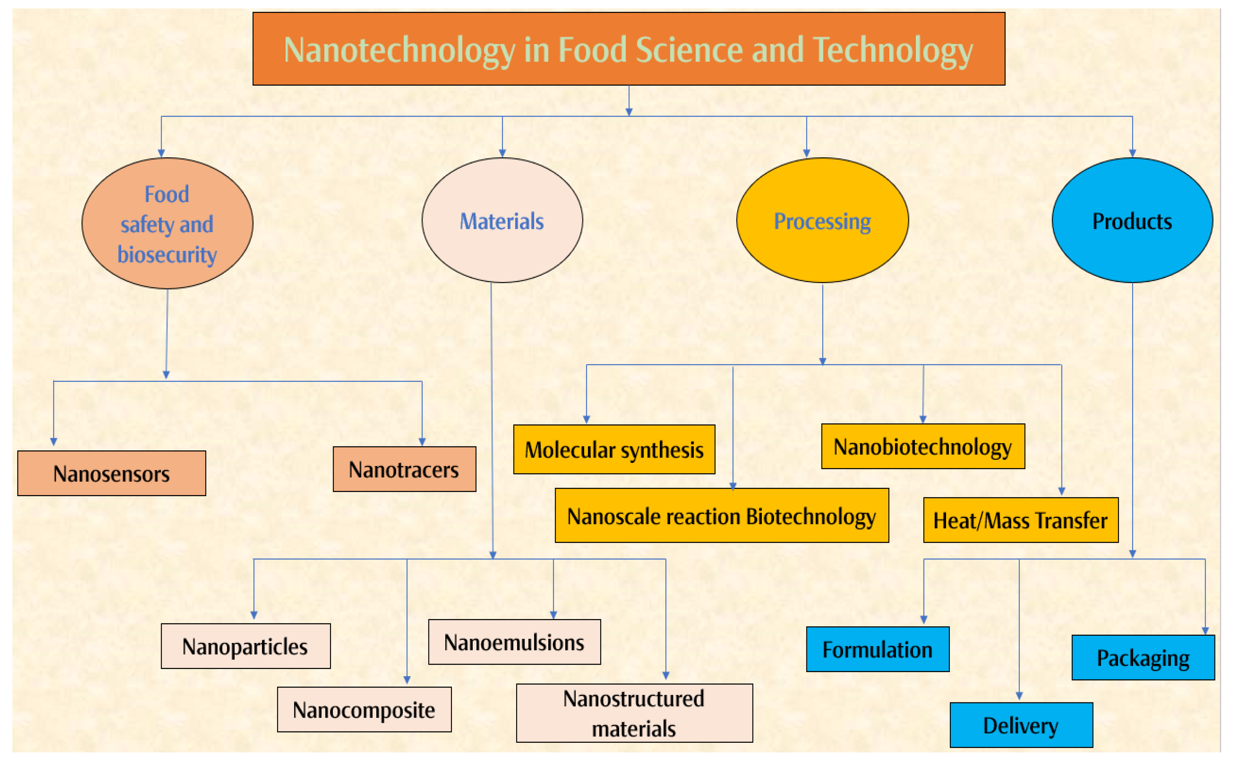 Agronomy 12 01657 g002