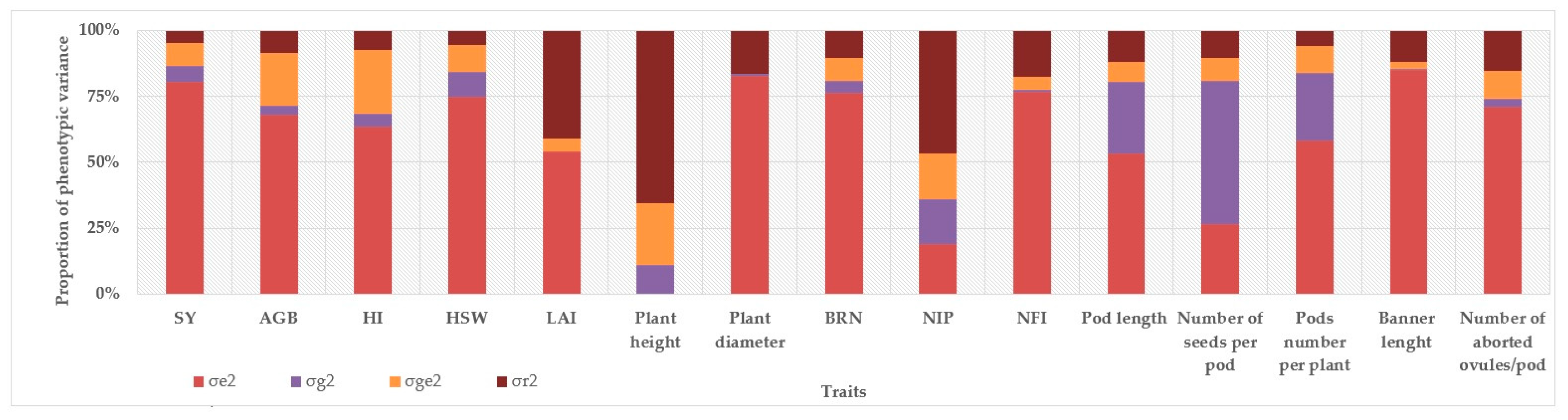 Agronomy 12 01660 g002