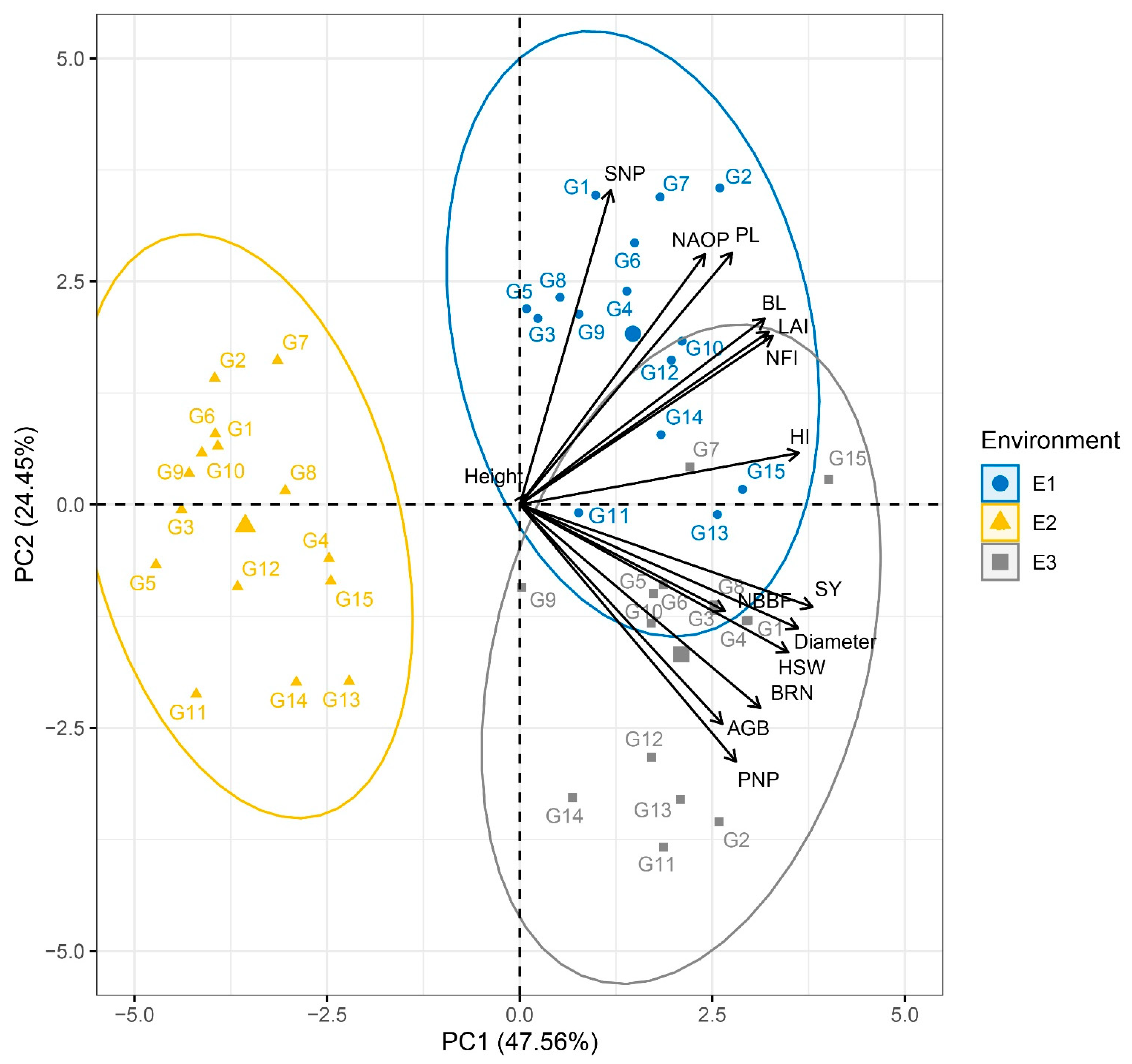 Agronomy 12 01660 g004