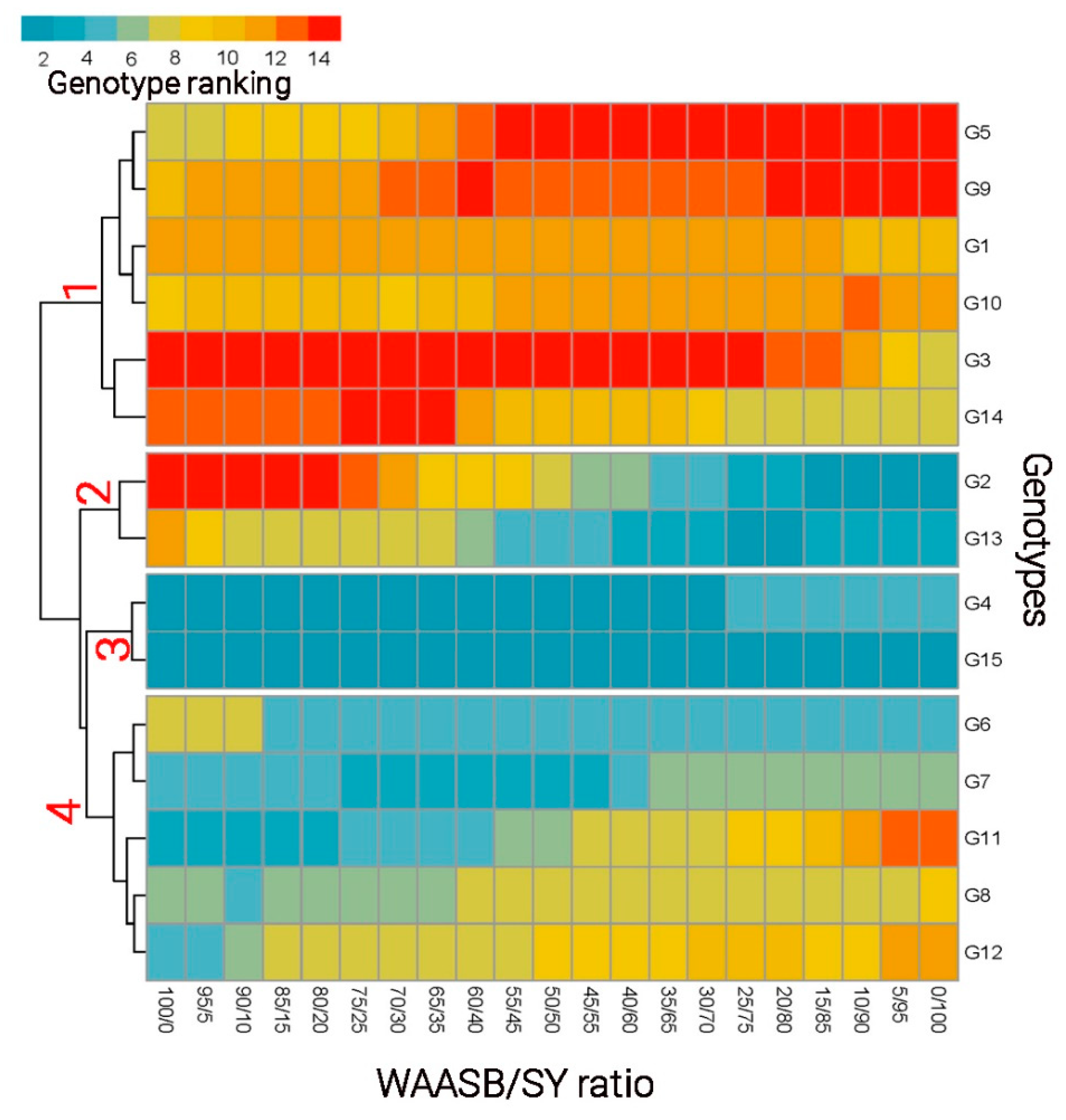 Agronomy 12 01660 g005