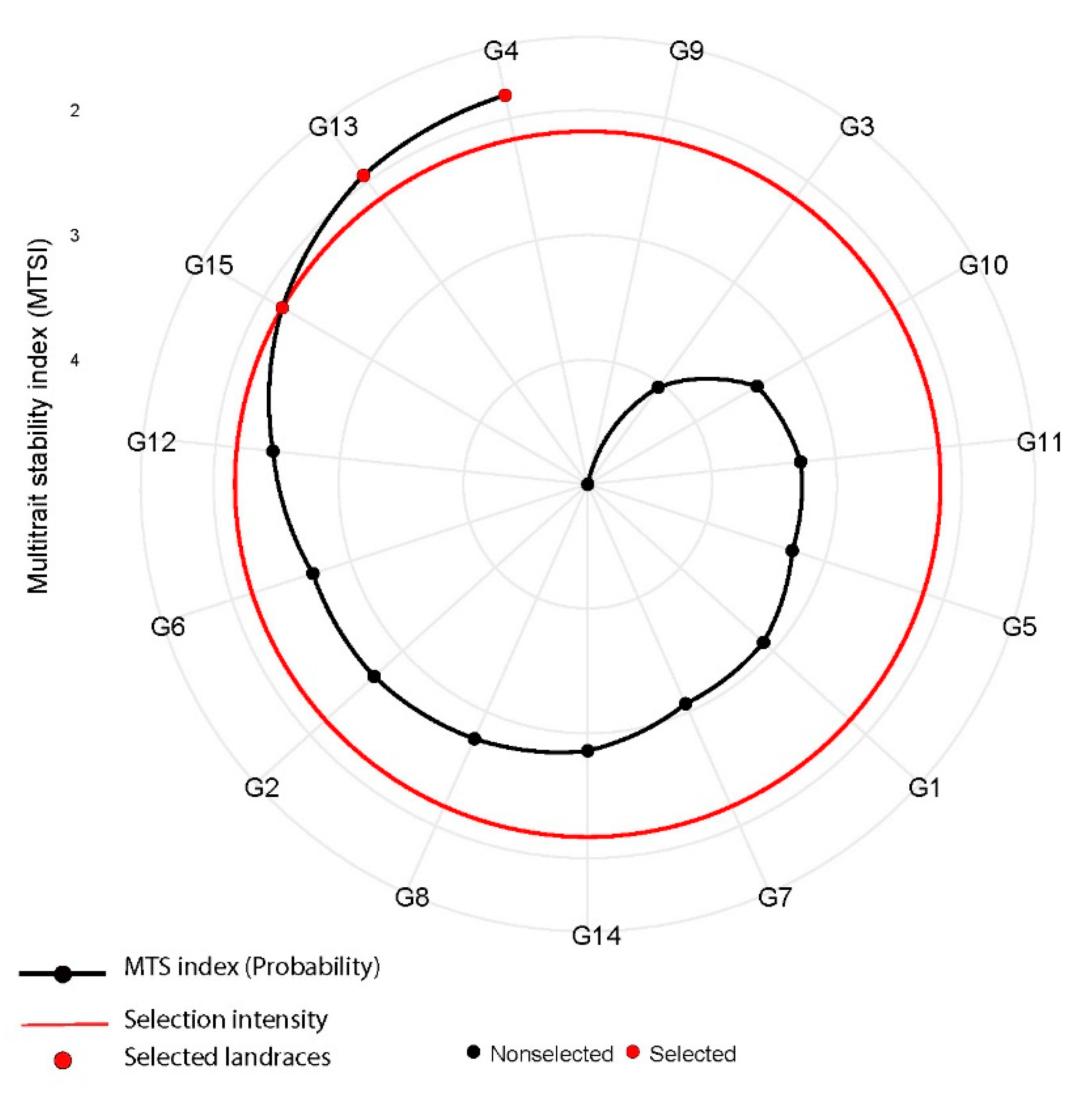 Agronomy 12 01660 g006