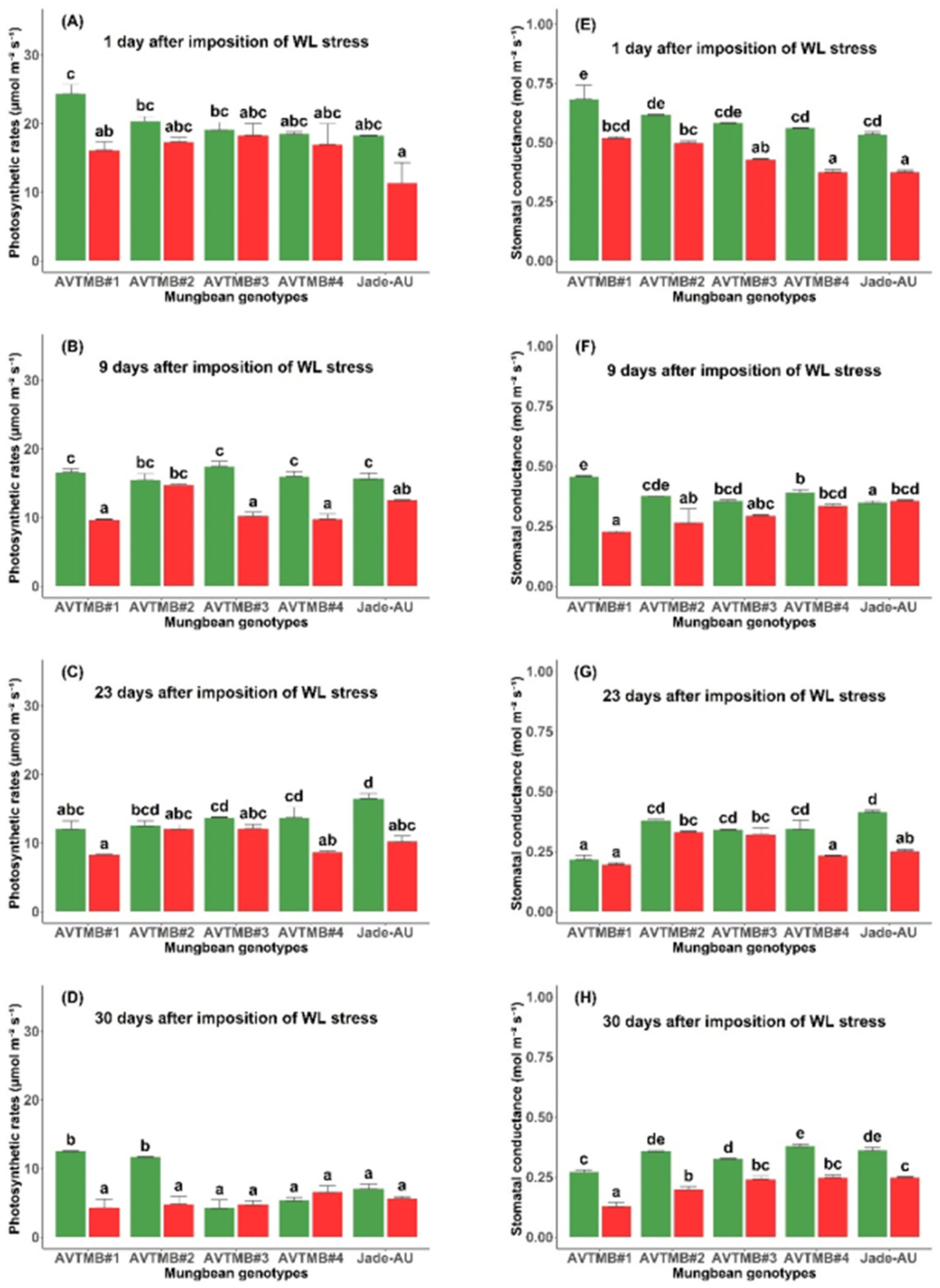 Agronomy 12 01663 g002