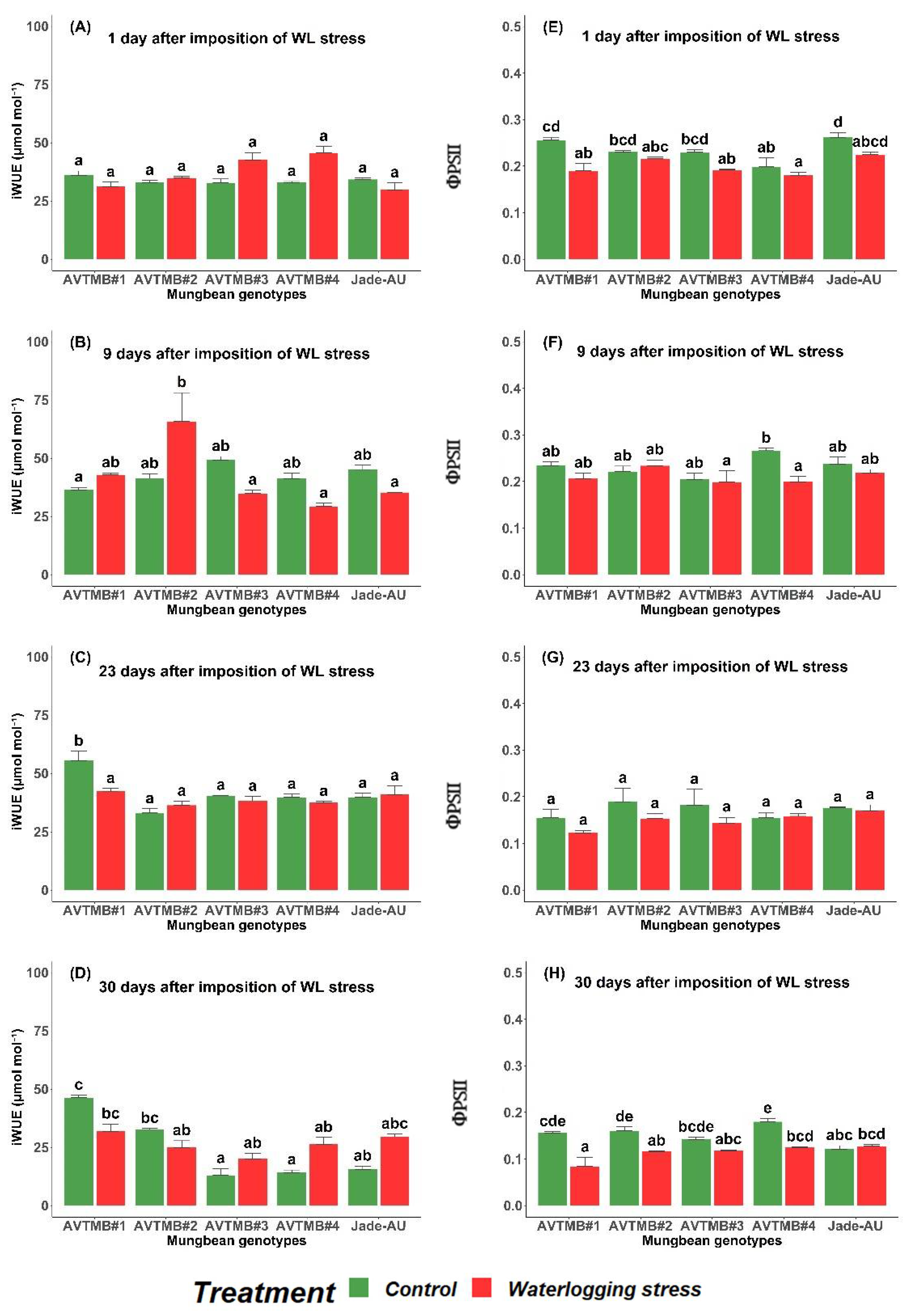 Agronomy 12 01663 g003