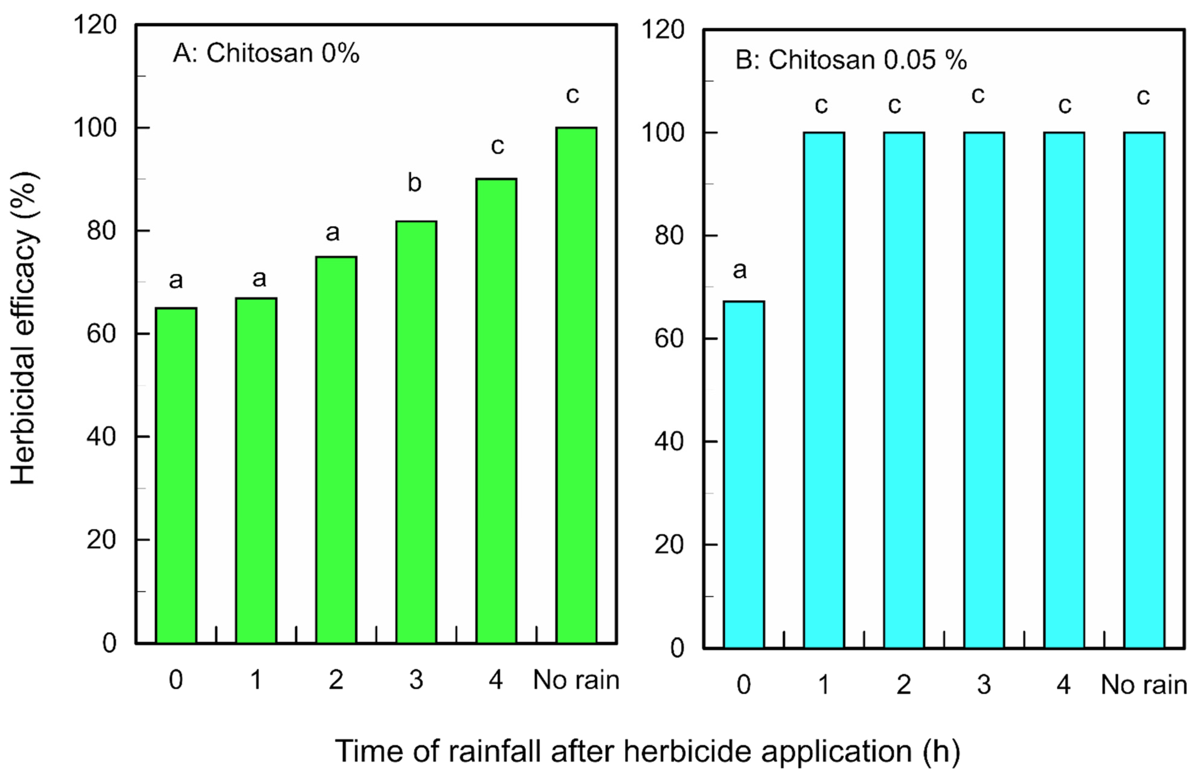 Agronomy 12 01666 g003