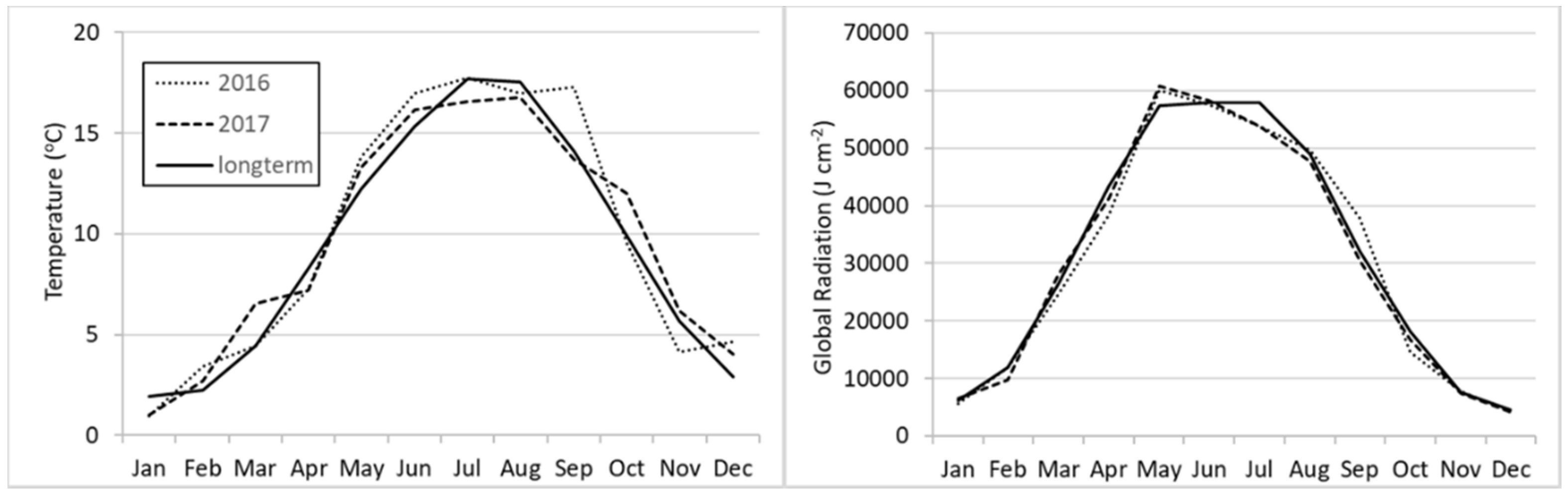 Agronomy 12 01667 g002