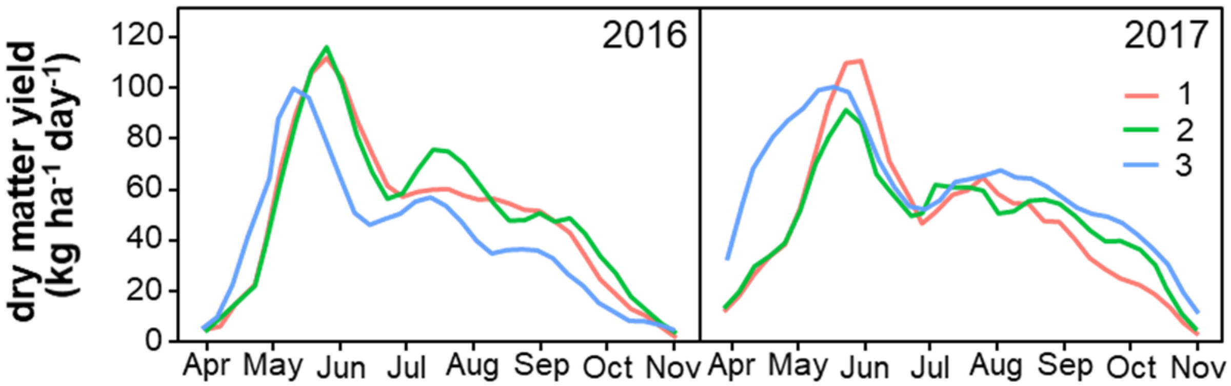 Agronomy 12 01667 g004