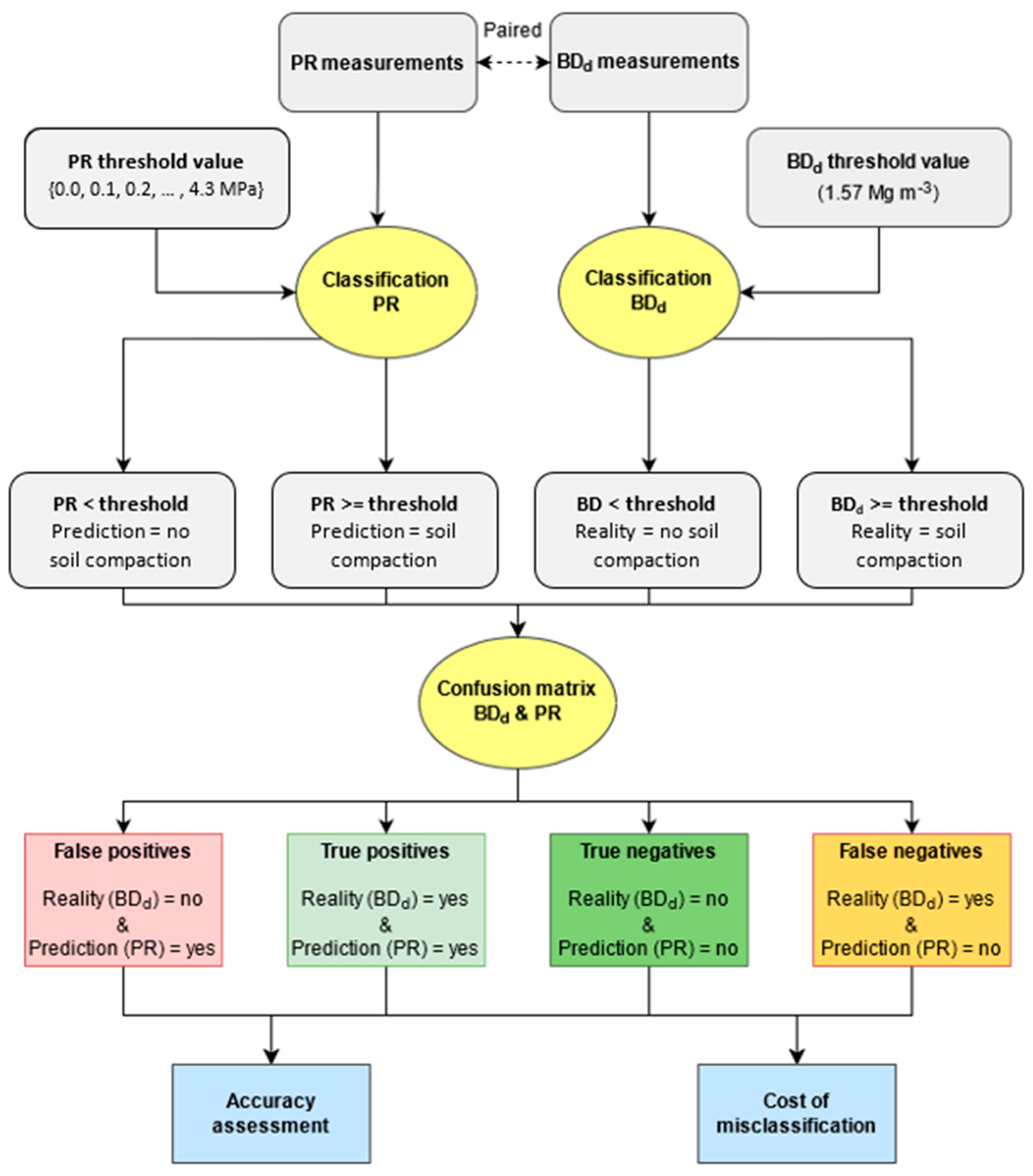 Agronomy 12 01669 g006