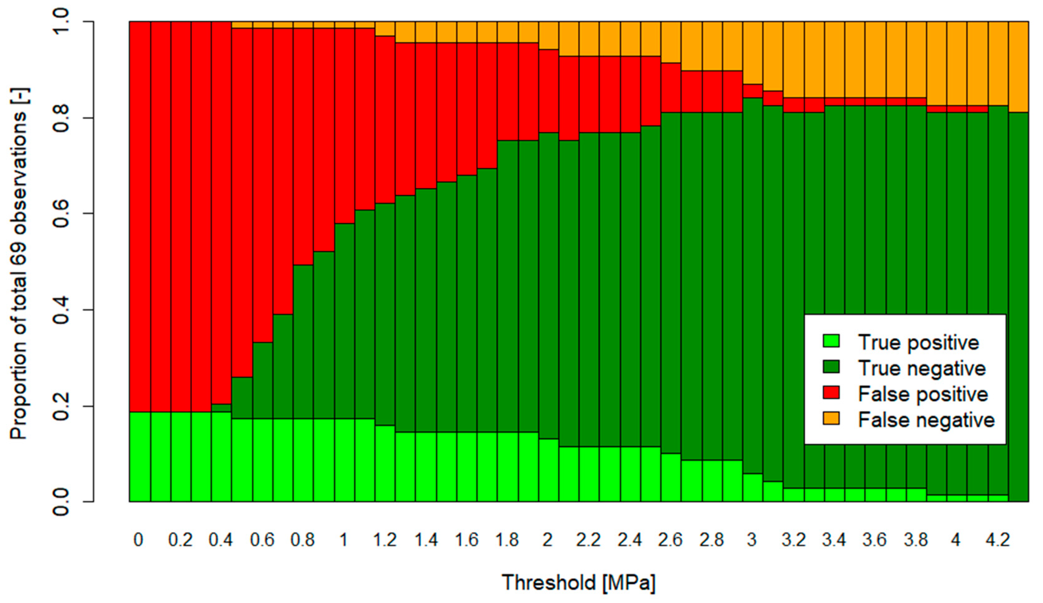 Agronomy 12 01669 g007