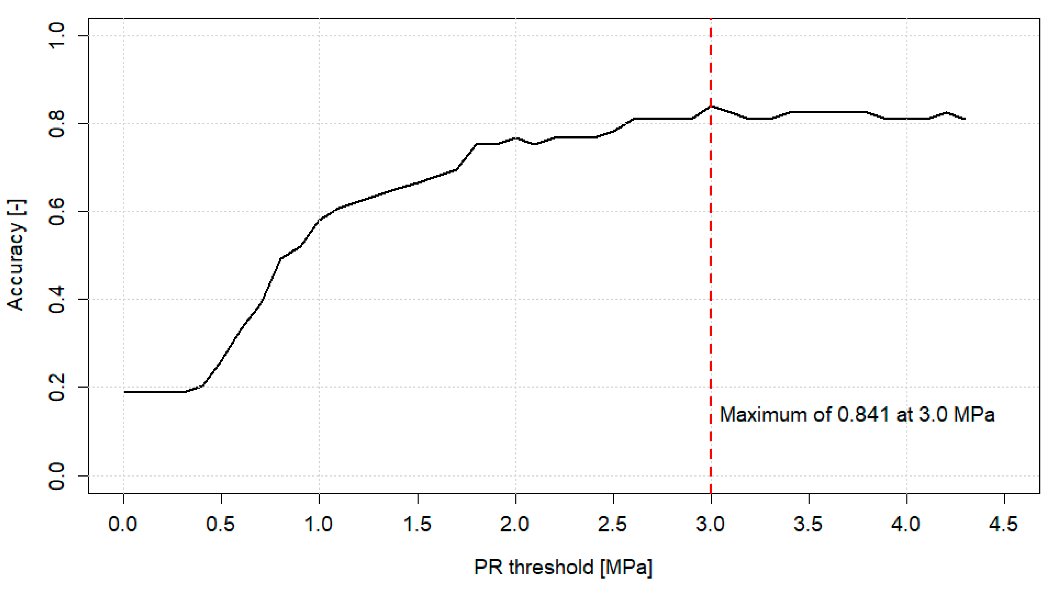 Agronomy 12 01669 g008