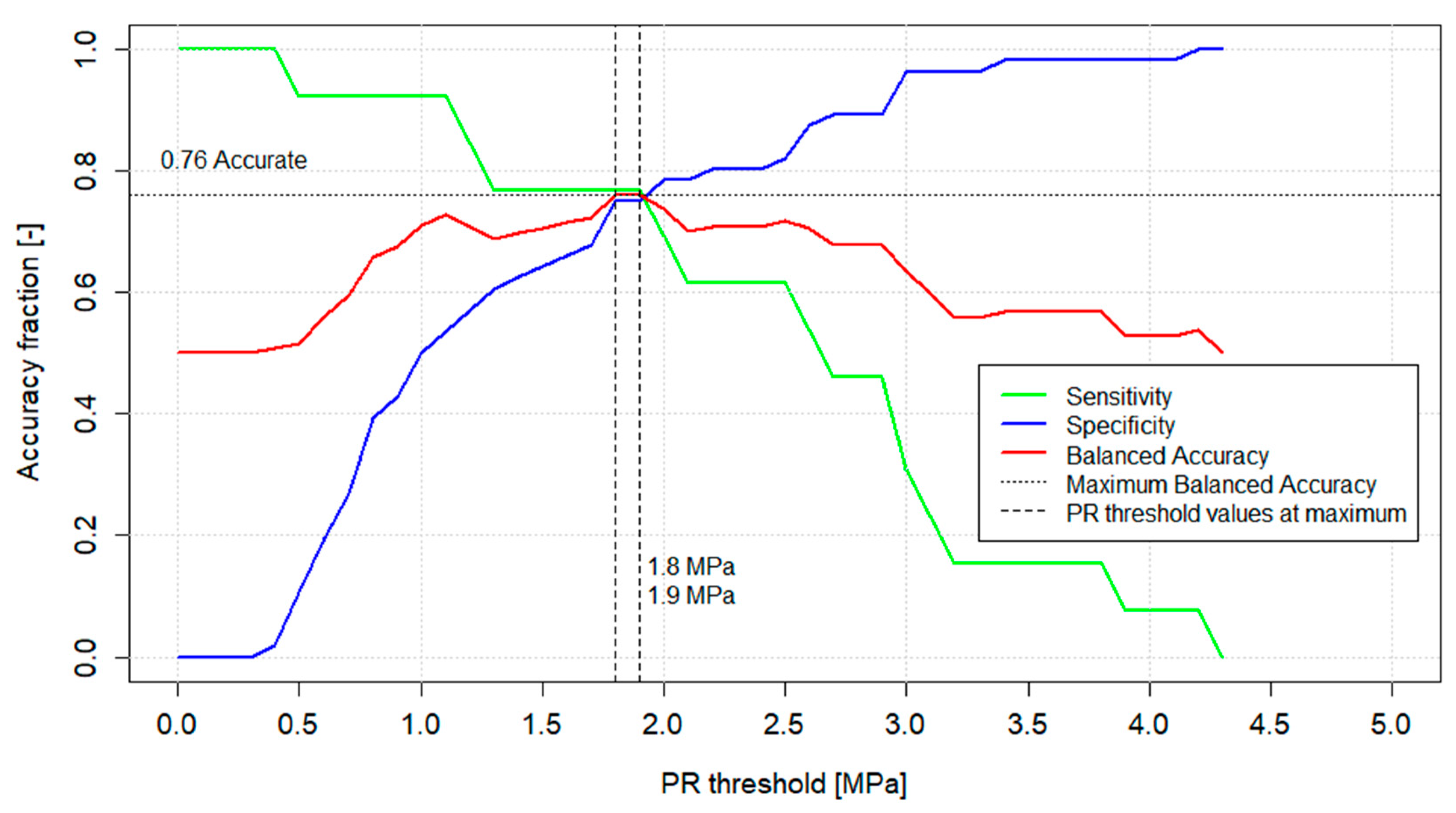 Agronomy 12 01669 g009