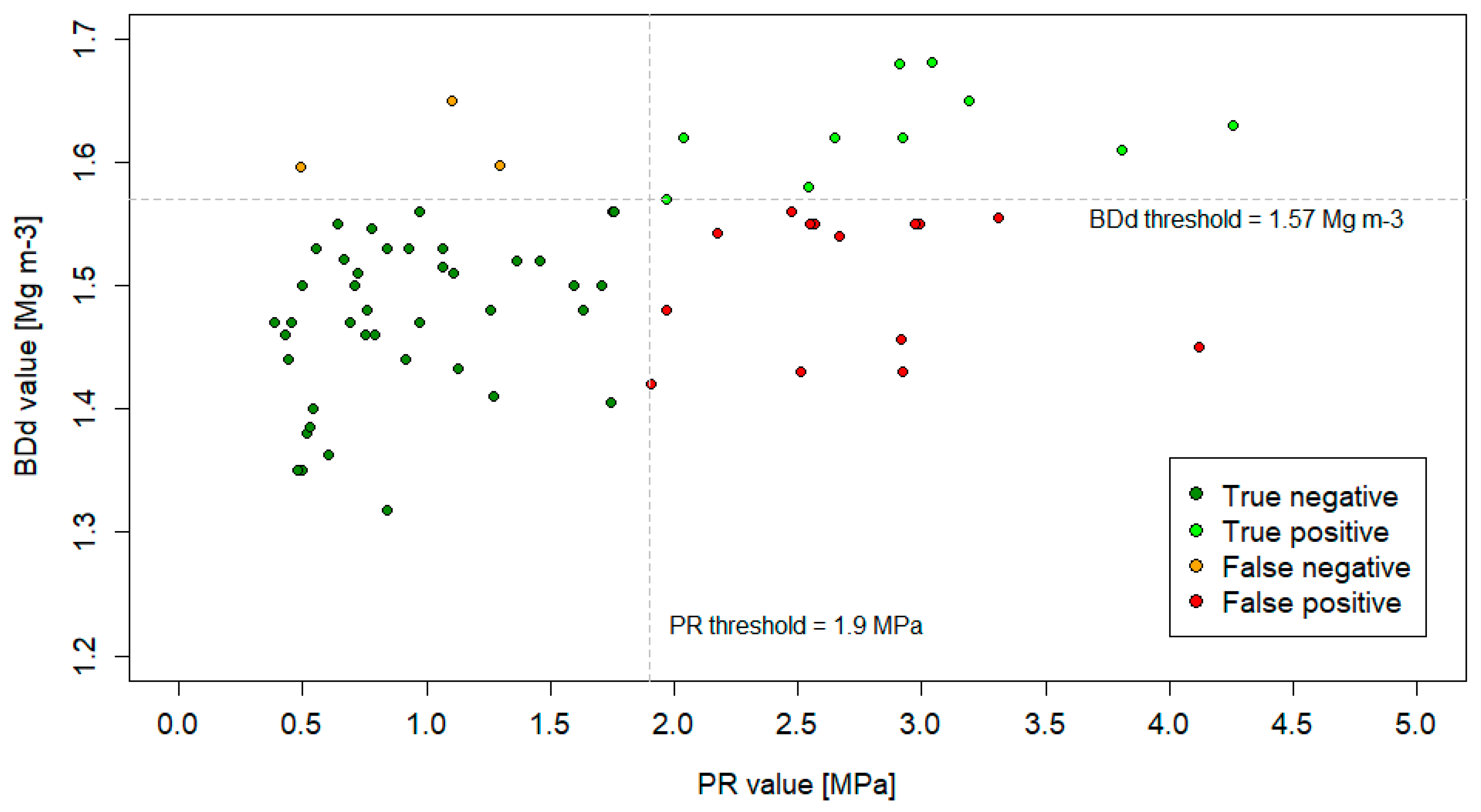 Agronomy 12 01669 g010