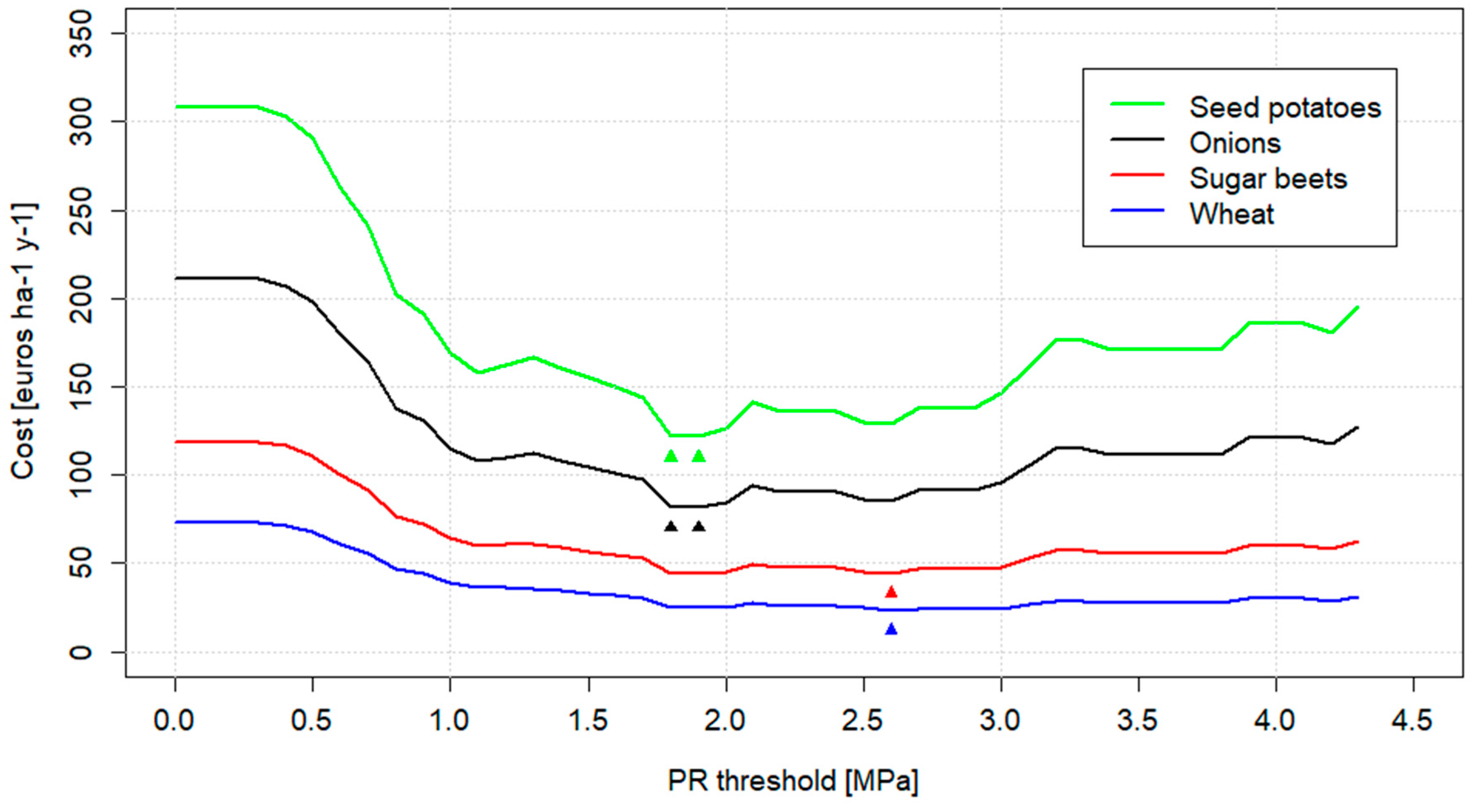 Agronomy 12 01669 g011
