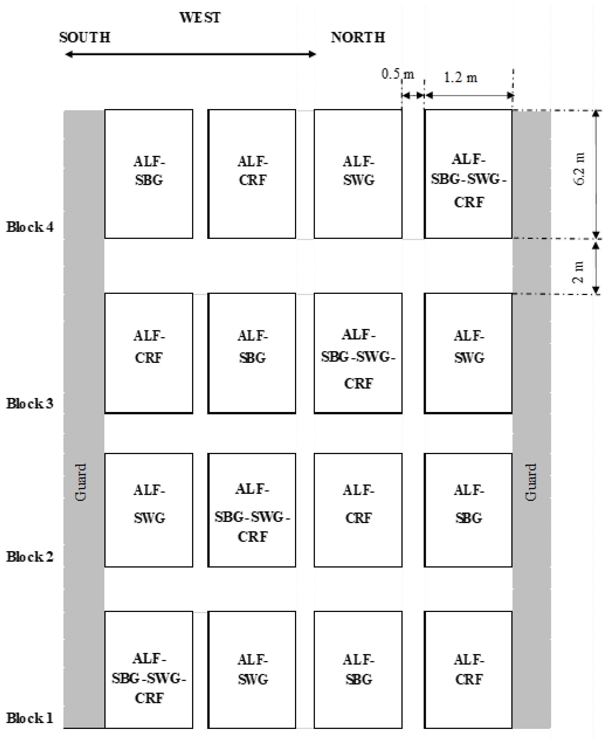 Agronomy 12 01672 g001