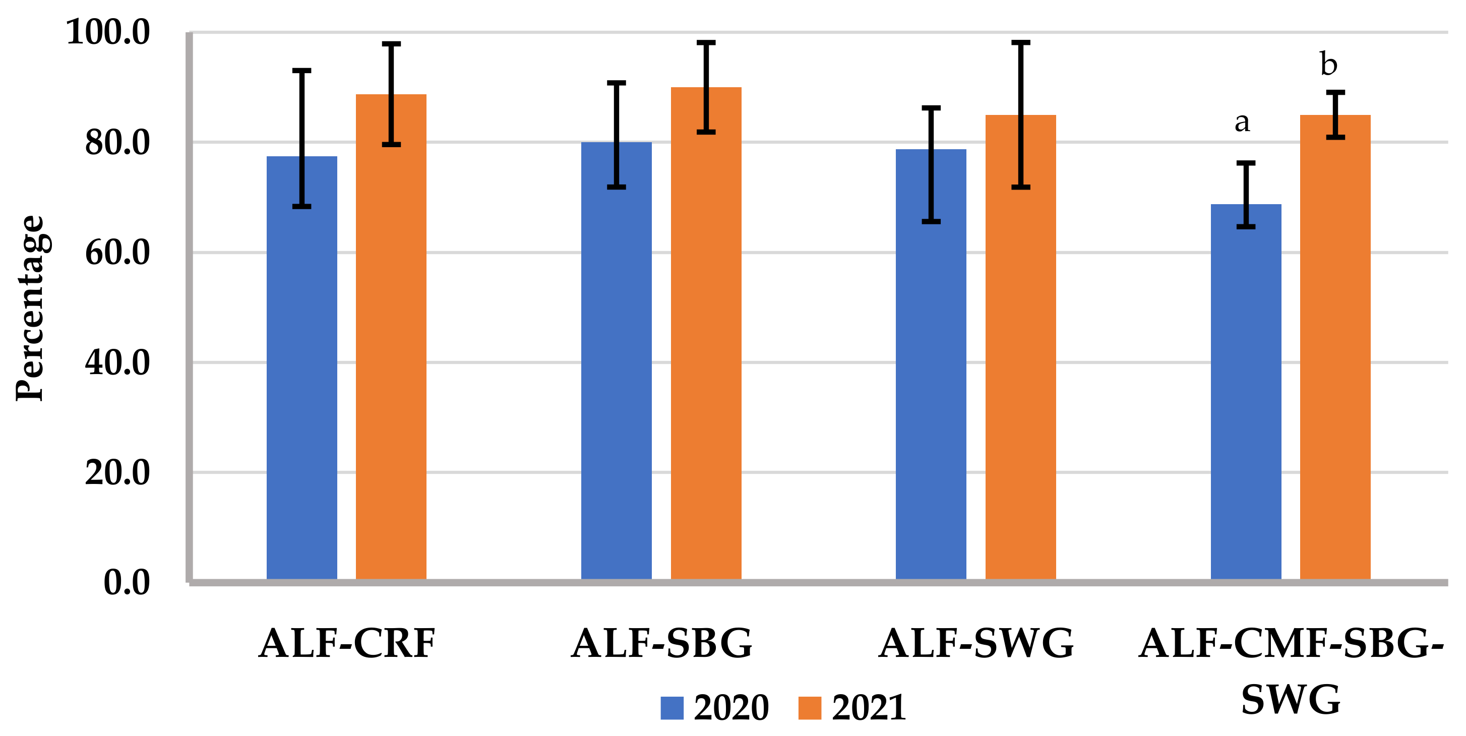 Agronomy 12 01672 g002
