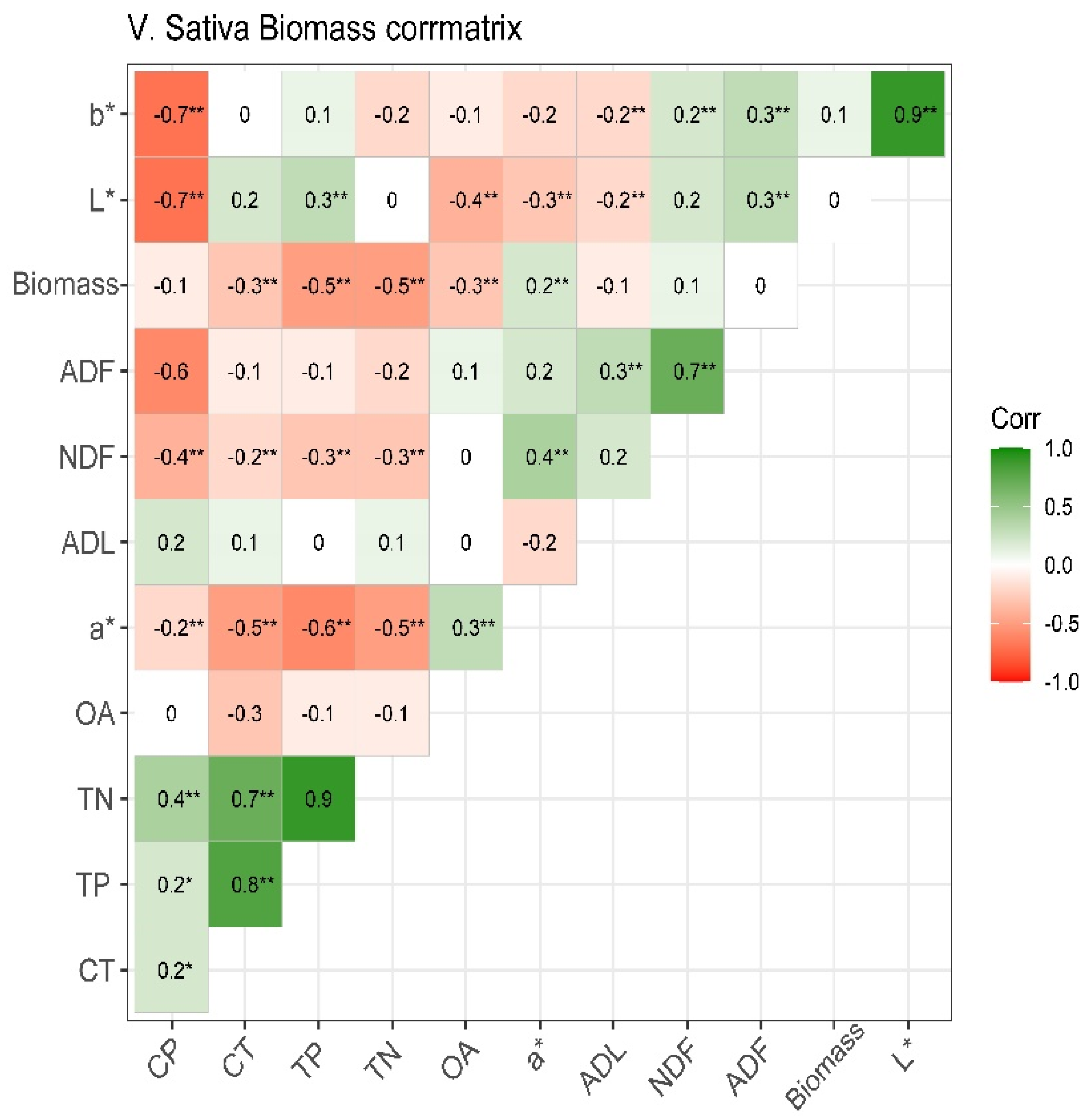 Agronomy 12 01678 g001