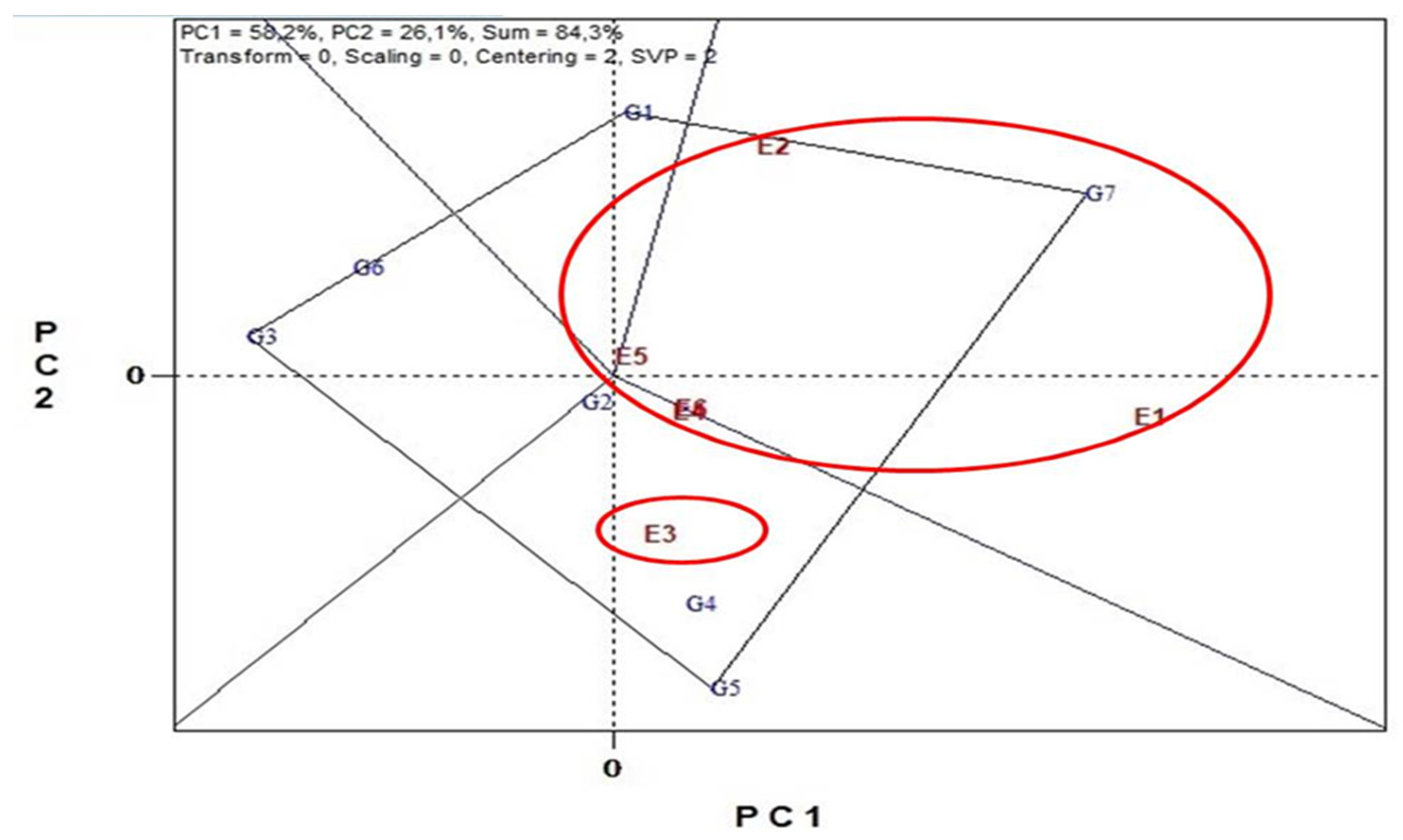 Agronomy 12 01678 g002