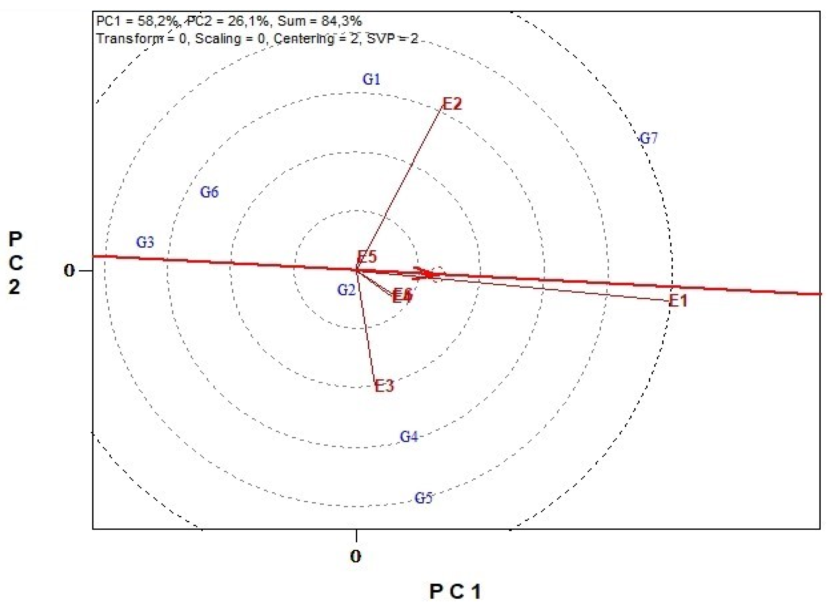 Agronomy 12 01678 g003