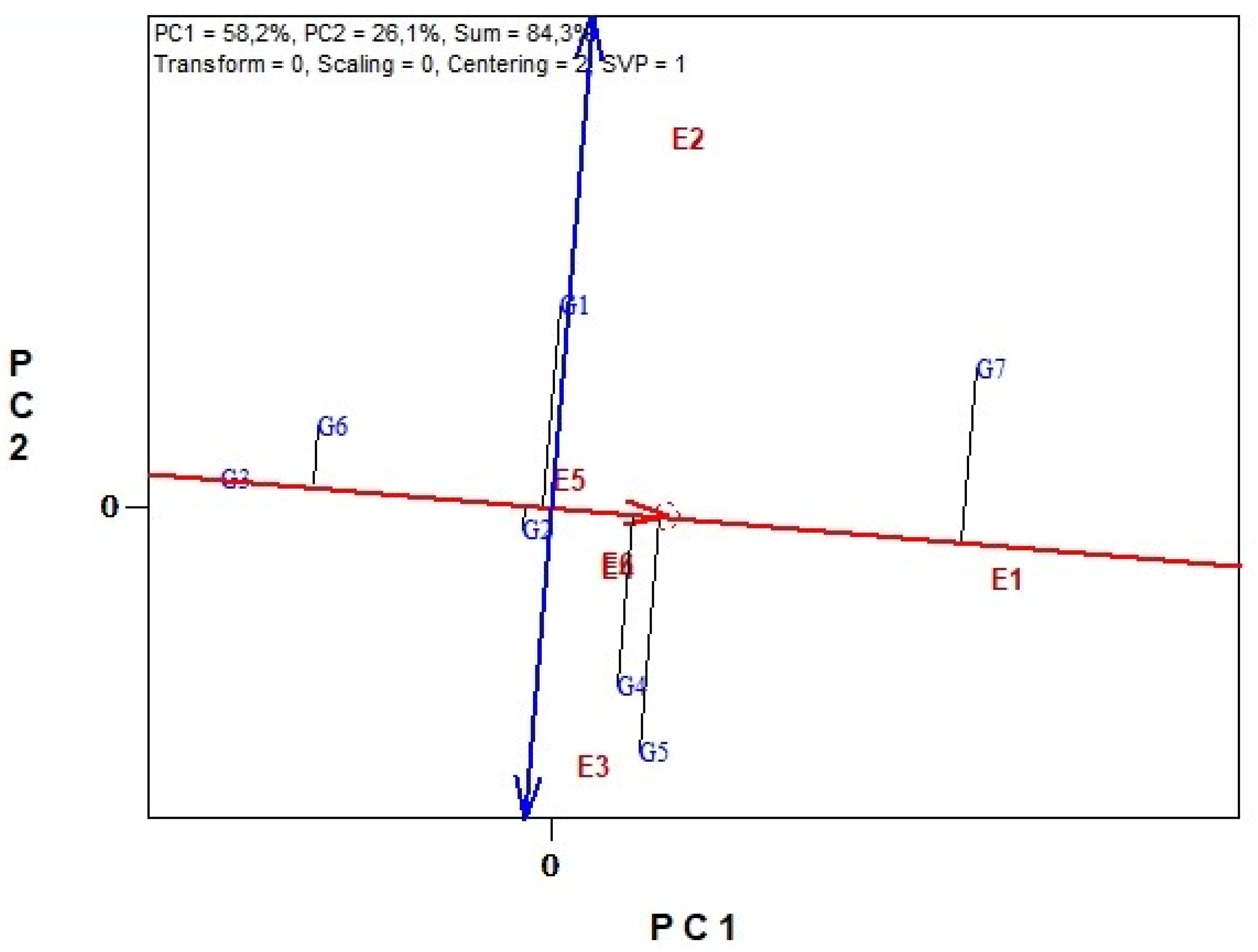 Agronomy 12 01678 g004