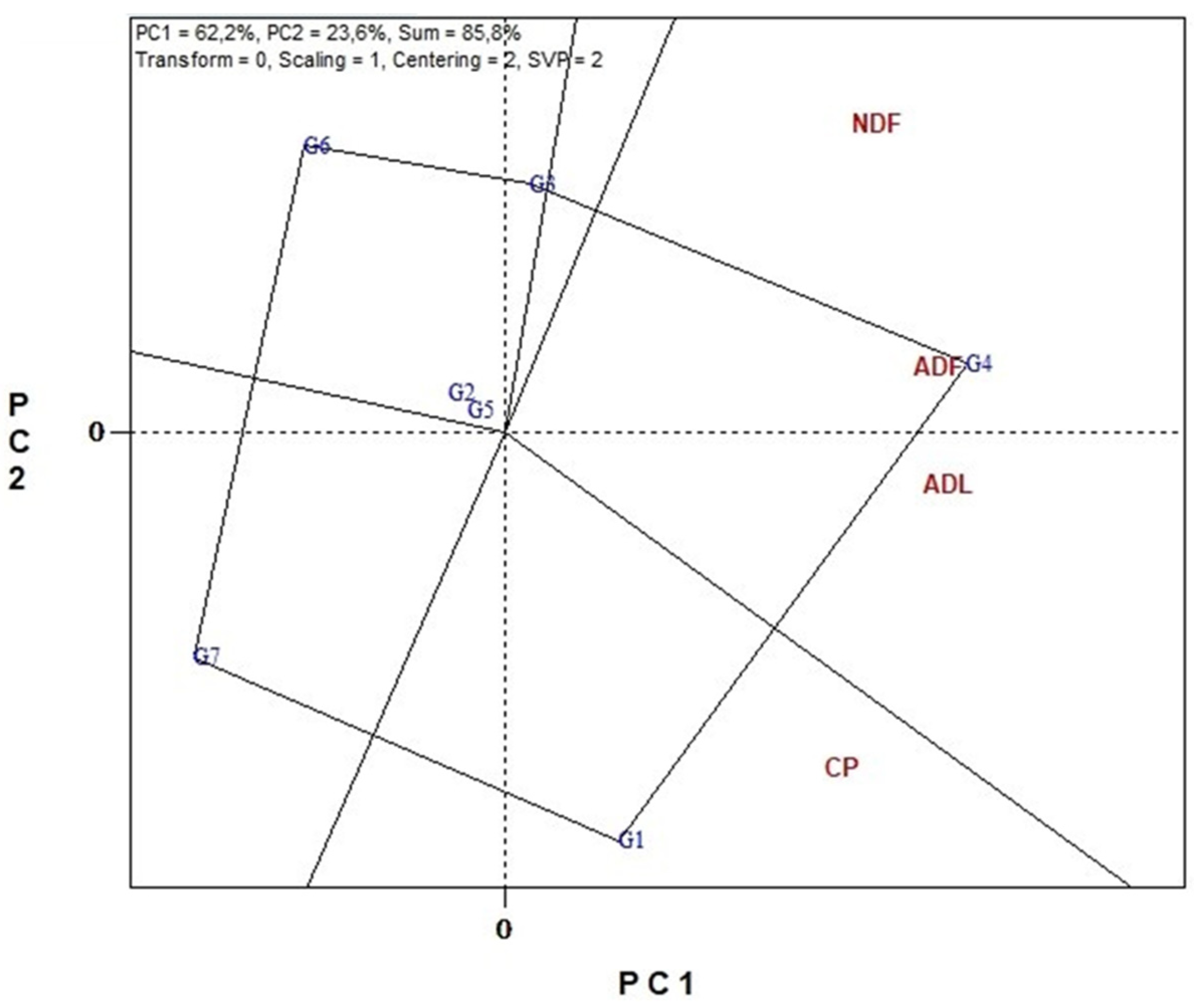 Agronomy 12 01678 g005