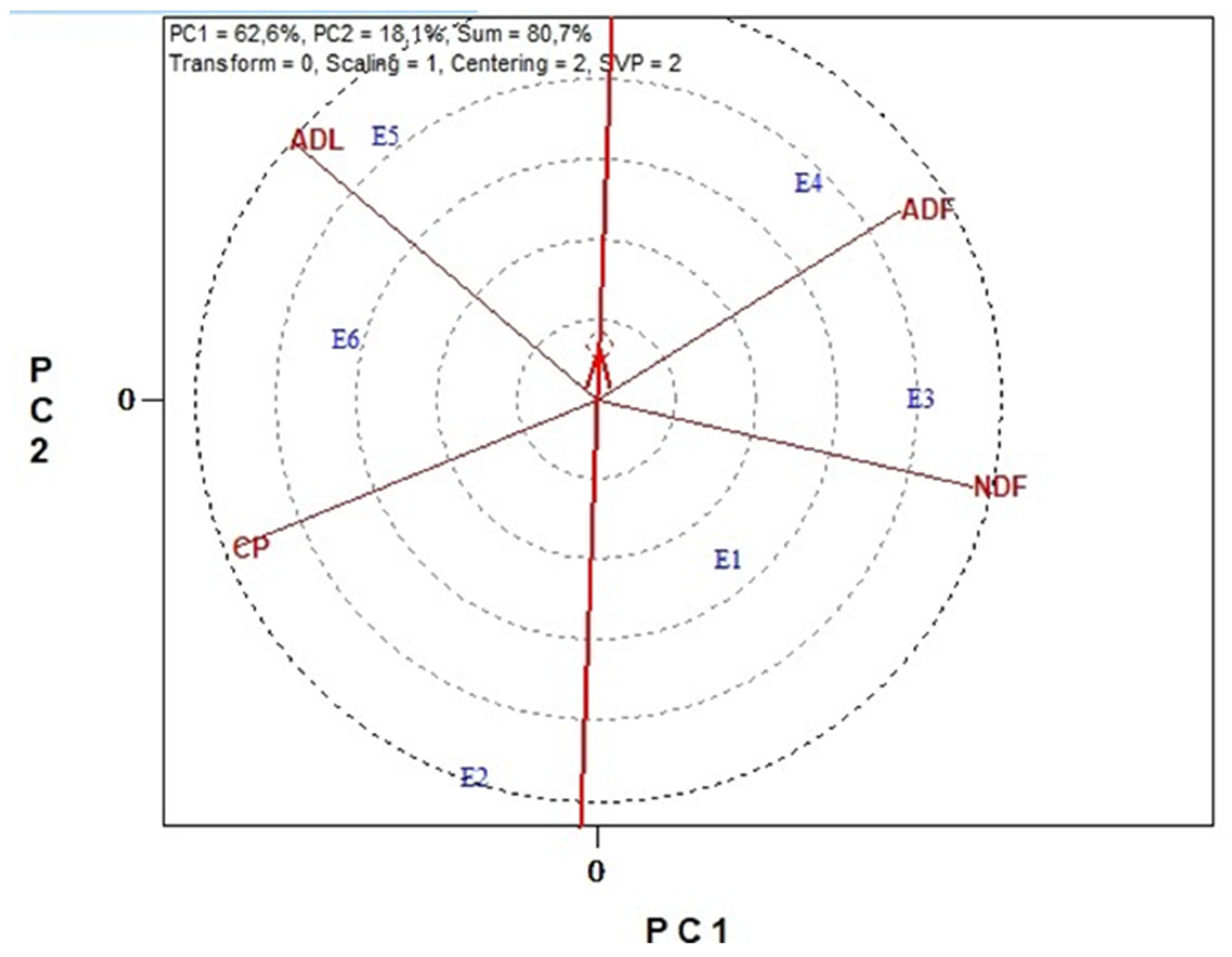 Agronomy 12 01678 g006