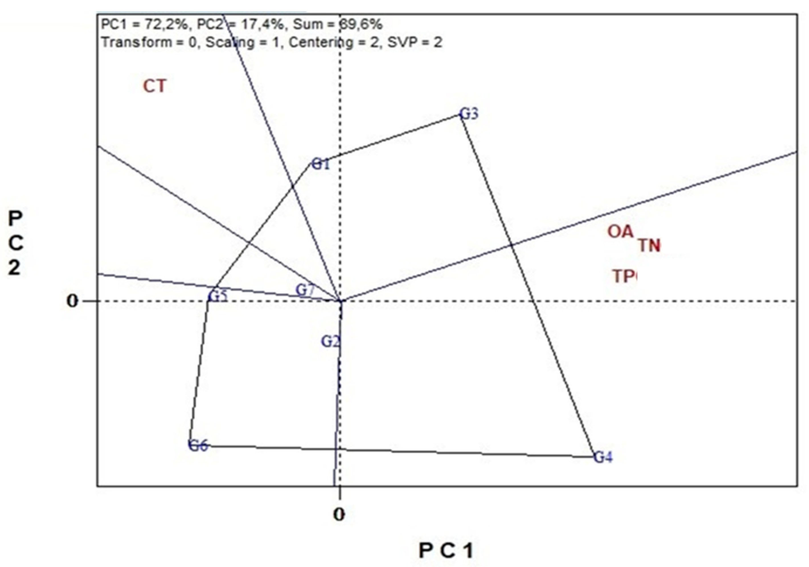 Agronomy 12 01678 g008