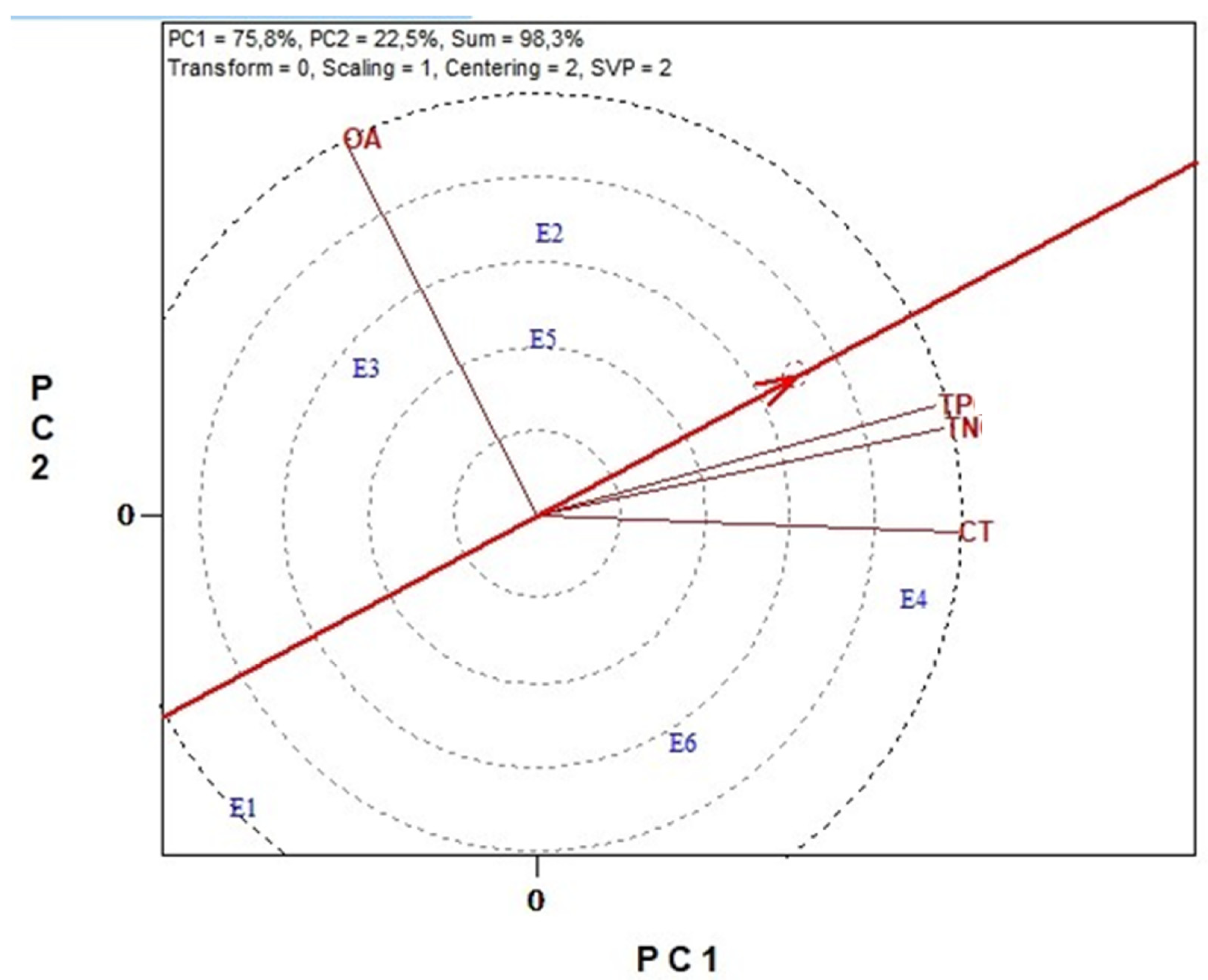 Agronomy 12 01678 g009