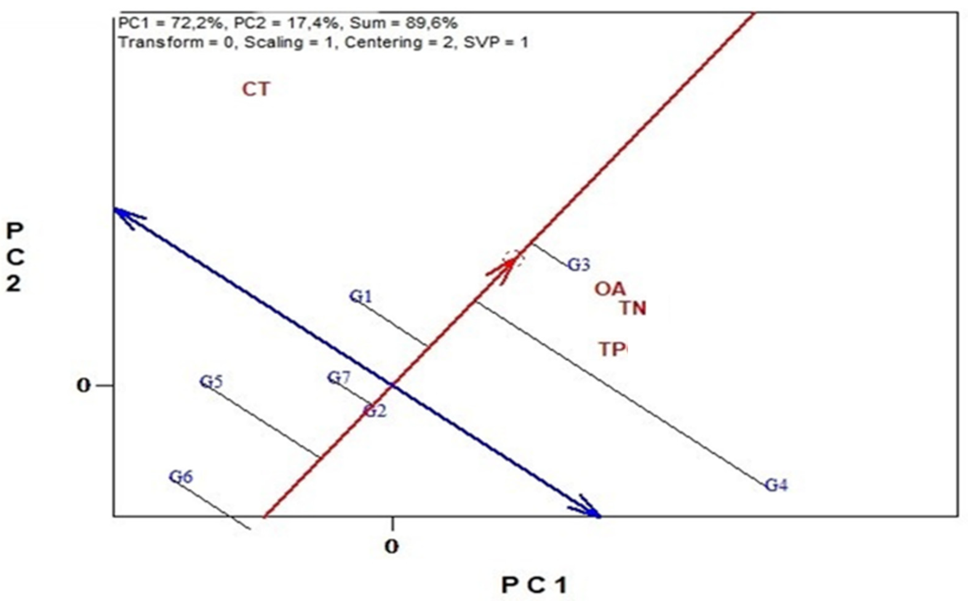 Agronomy 12 01678 g010