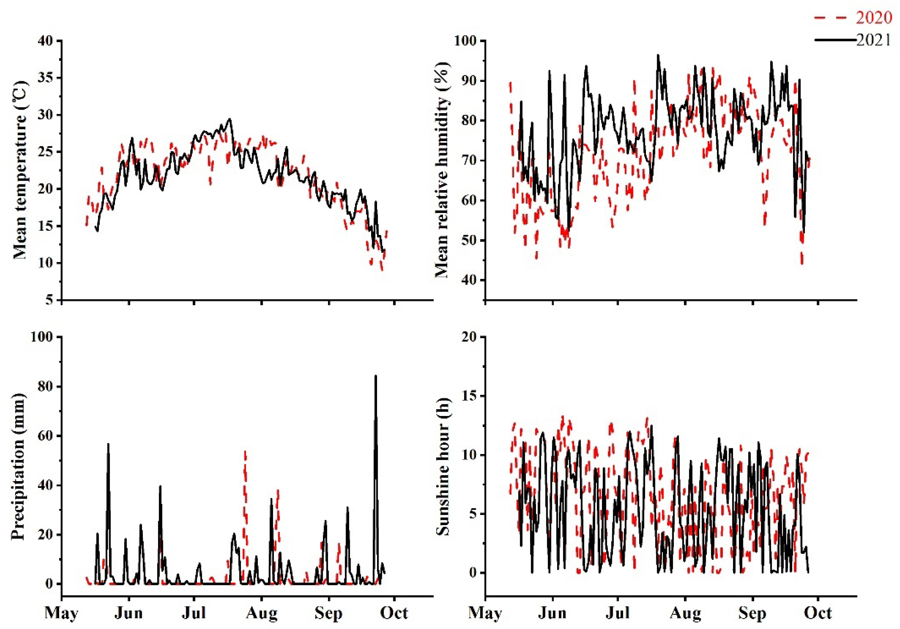 Agronomy 12 01681 g001