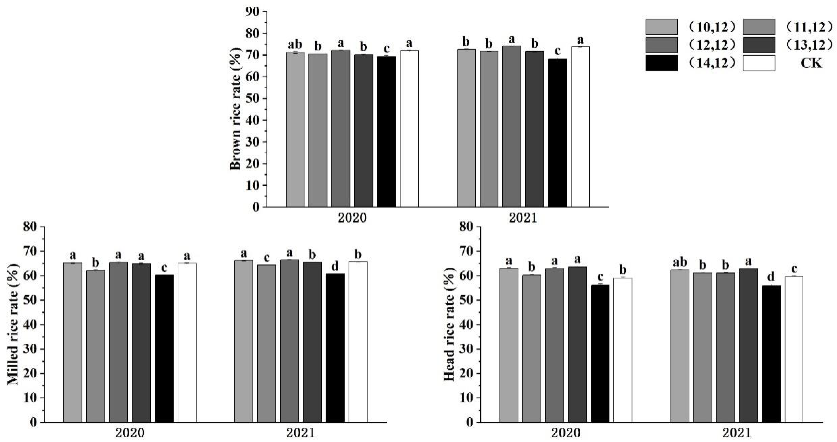 Agronomy 12 01681 g003