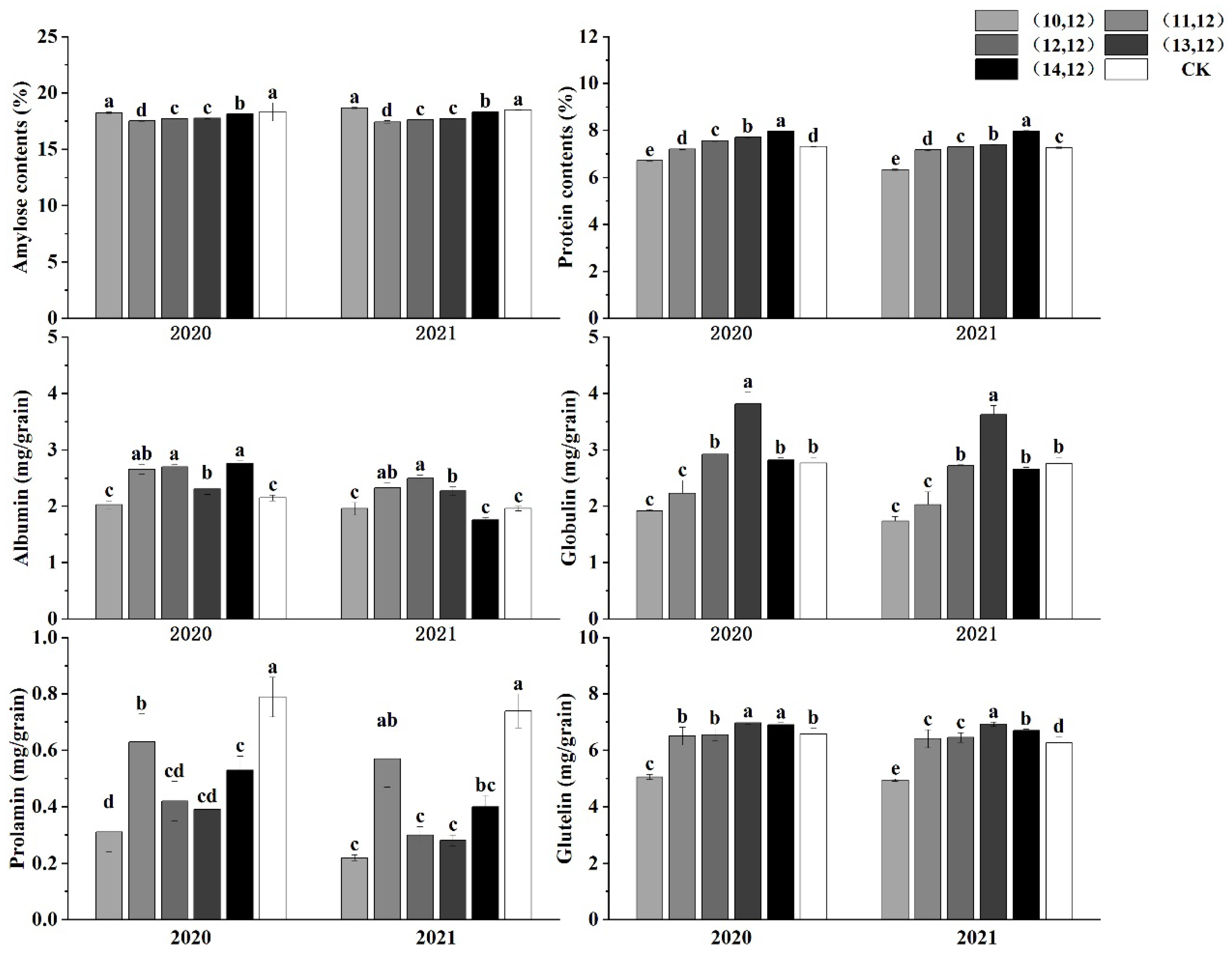 Agronomy 12 01681 g004