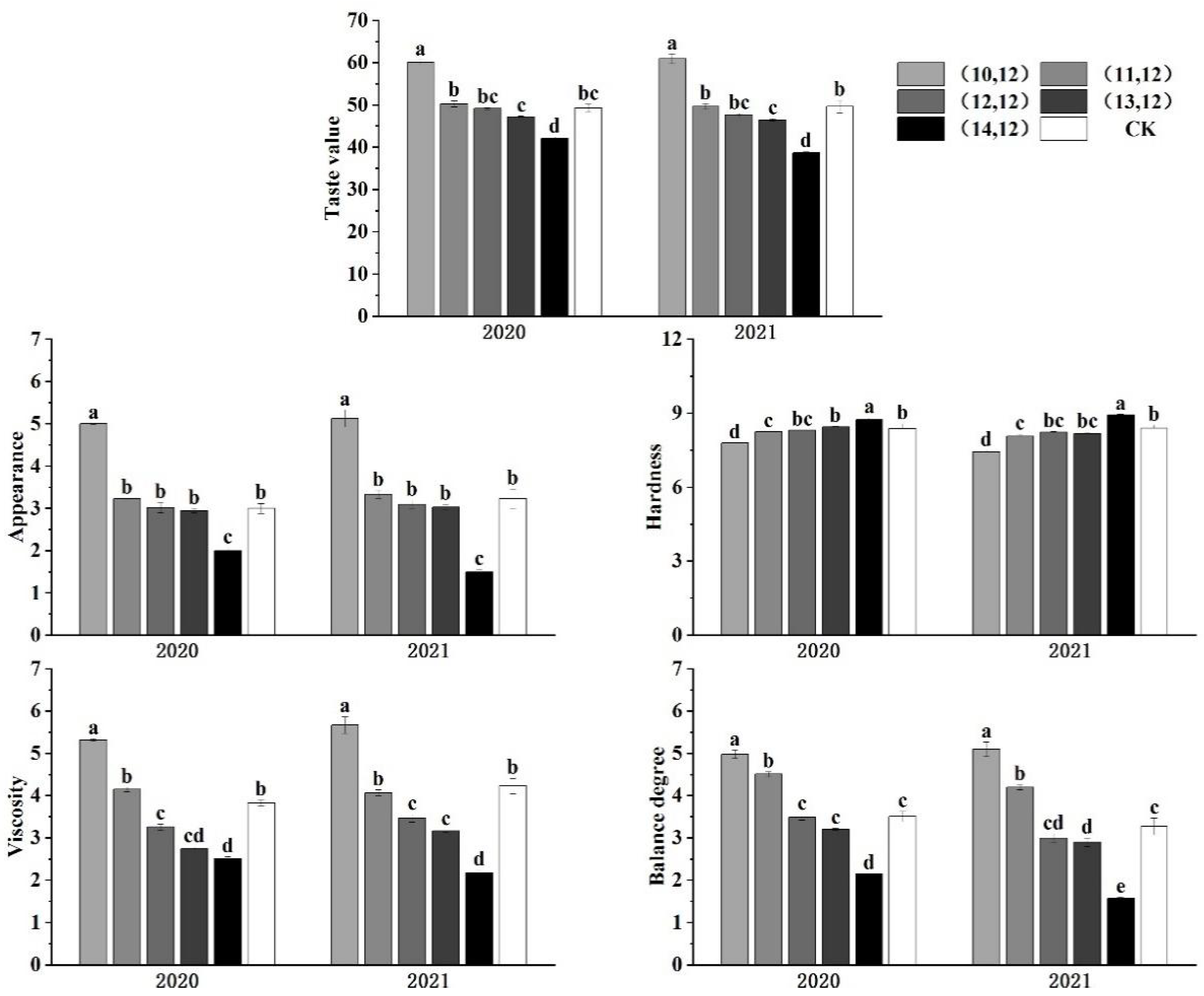 Agronomy 12 01681 g006