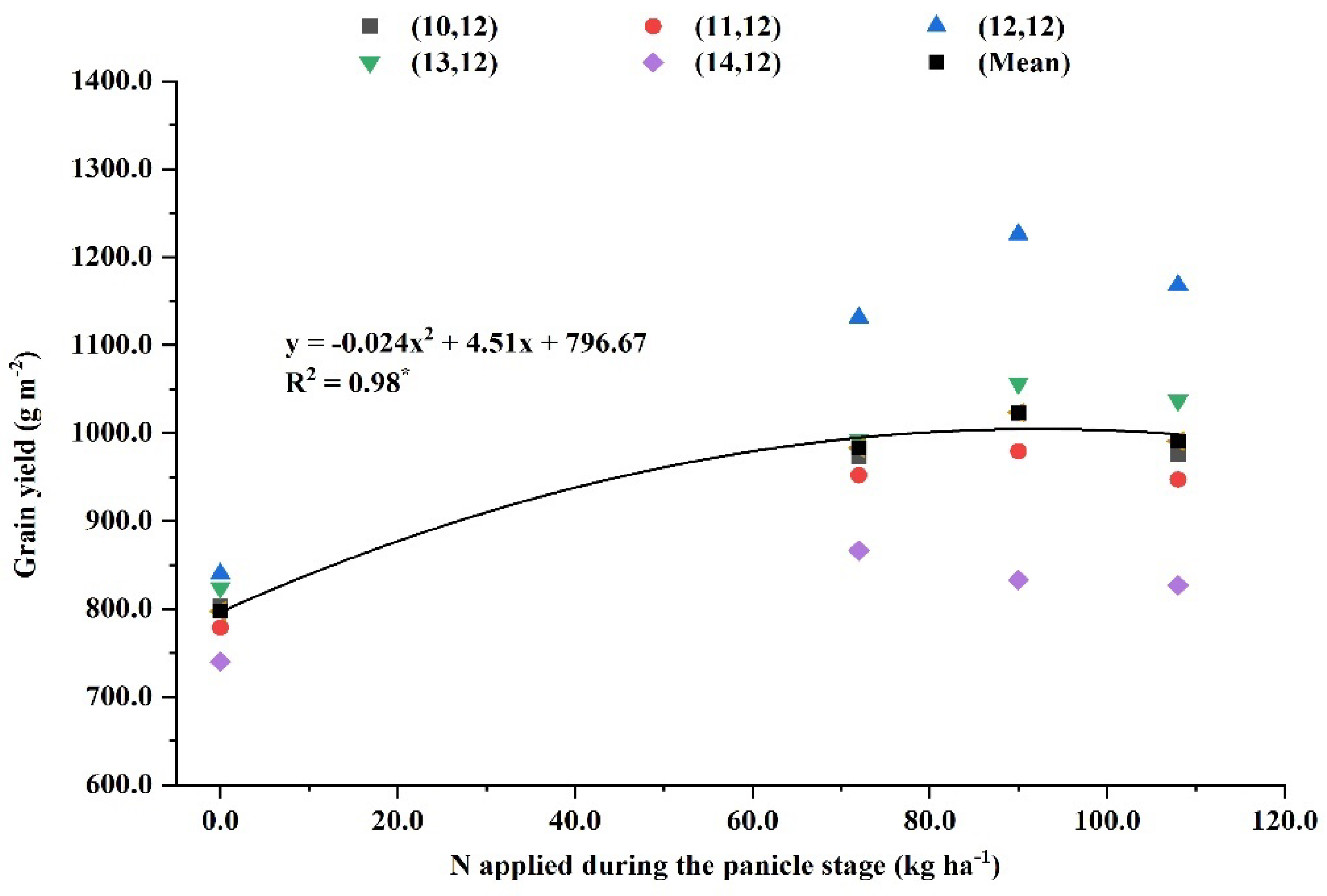 Agronomy 12 01681 g008