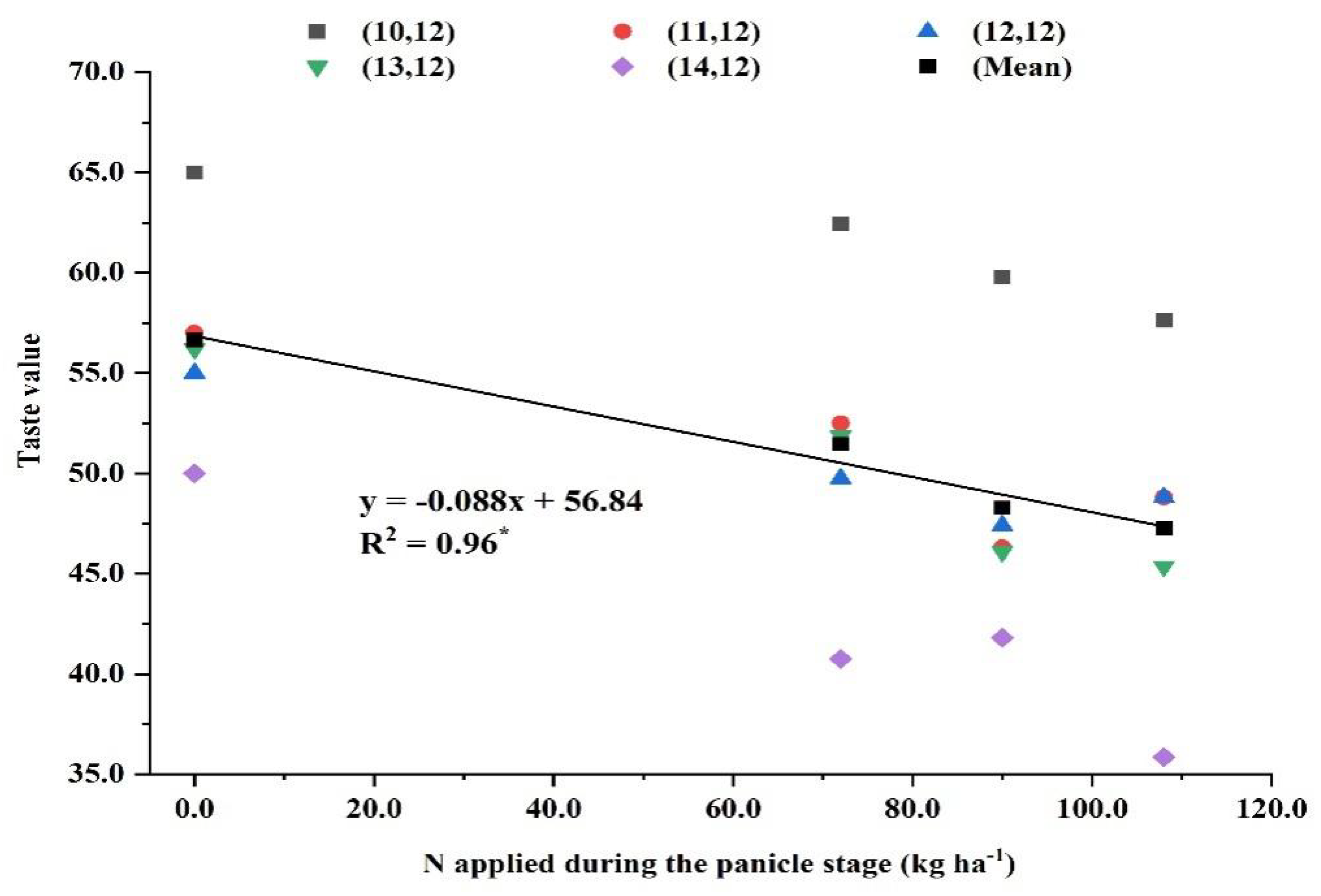 Agronomy 12 01681 g010