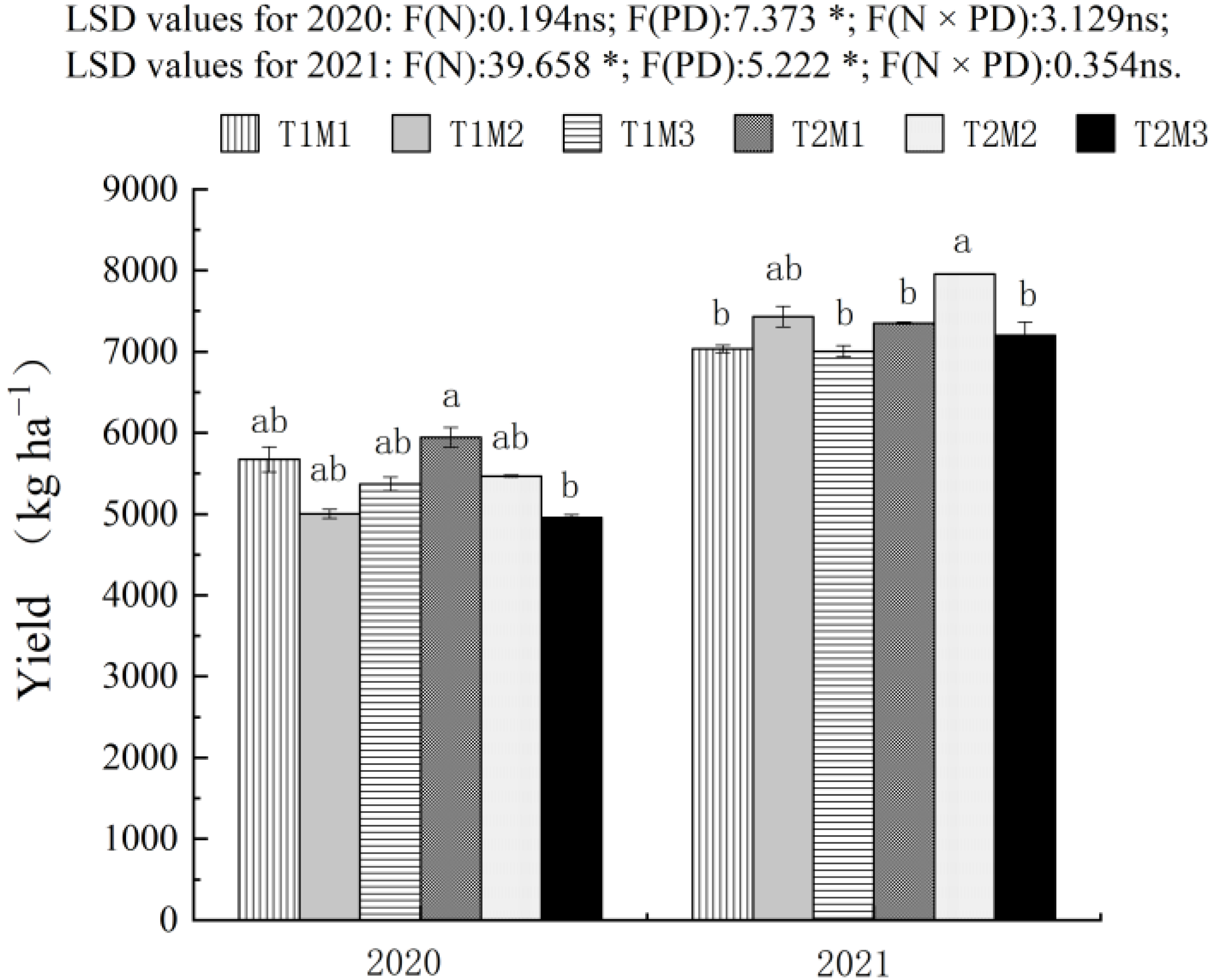 Agronomy 12 01688 g001