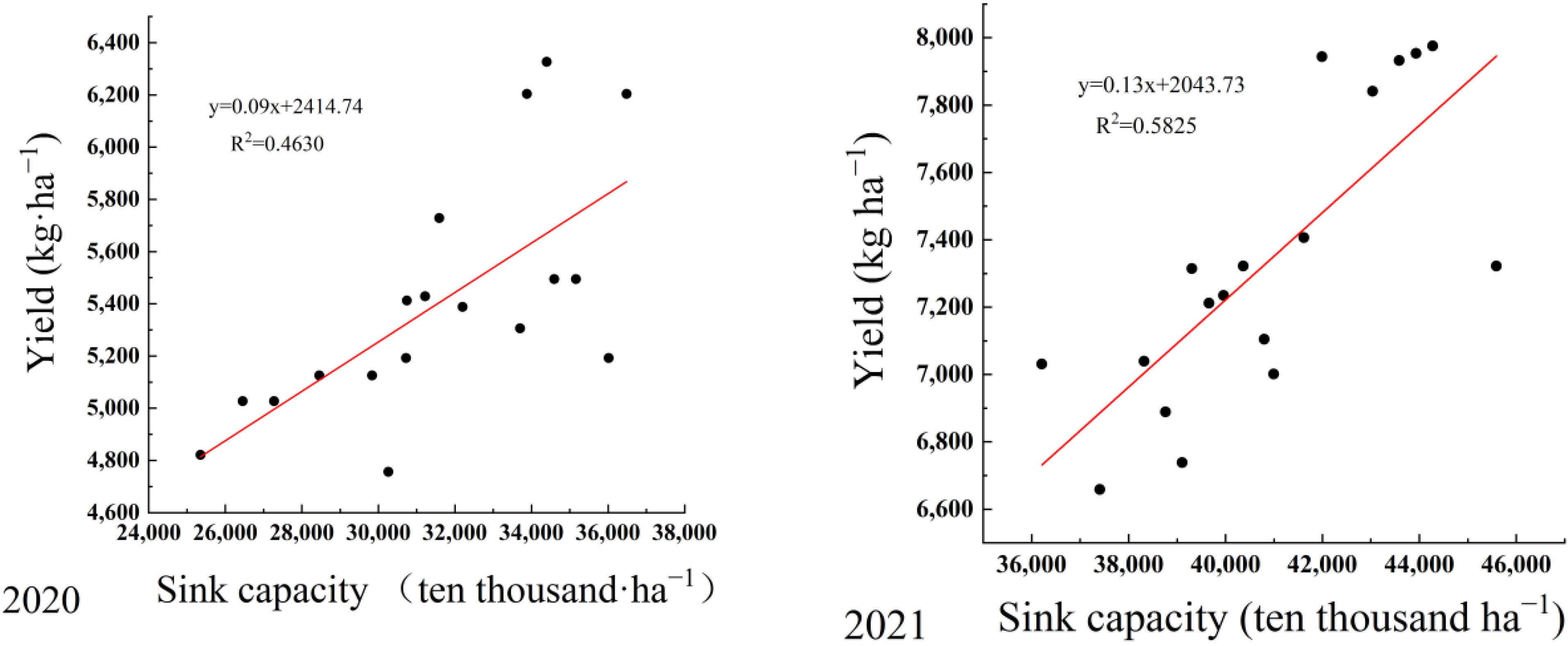 Agronomy 12 01688 g003