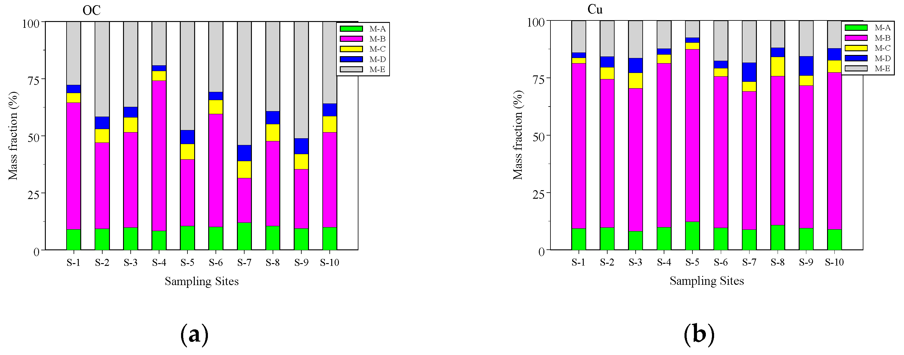 Agronomy 12 01689 g002