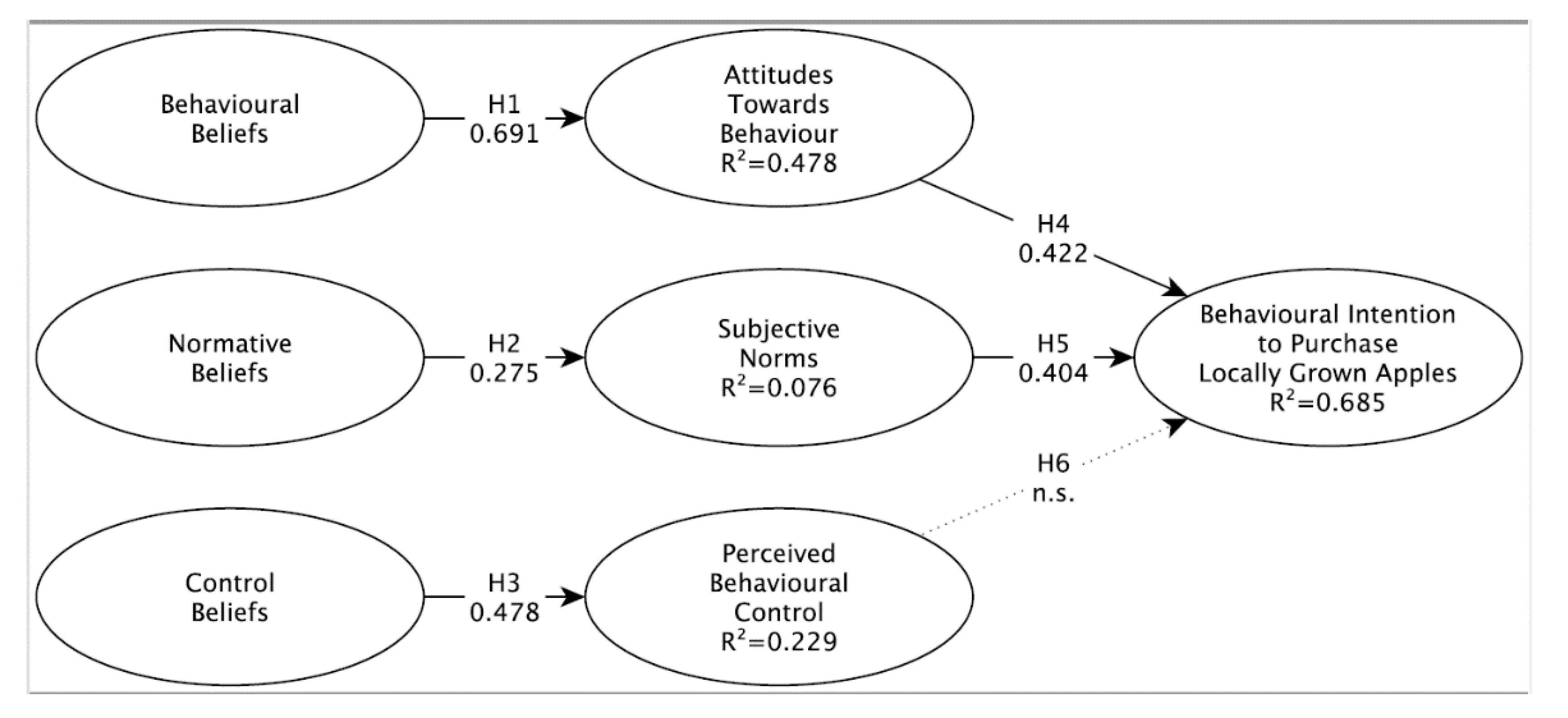 Agronomy 12 01691 g002
