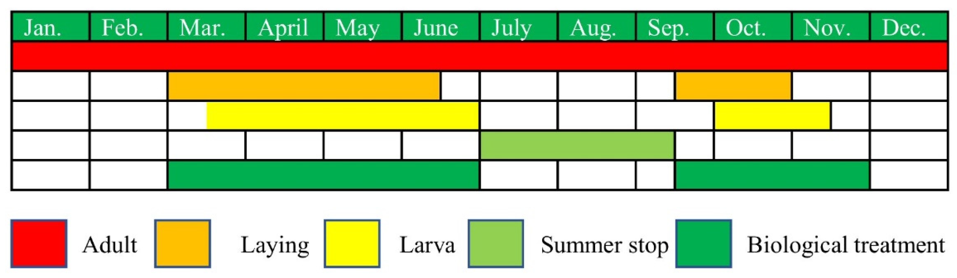 Agronomy 12 01692 g002