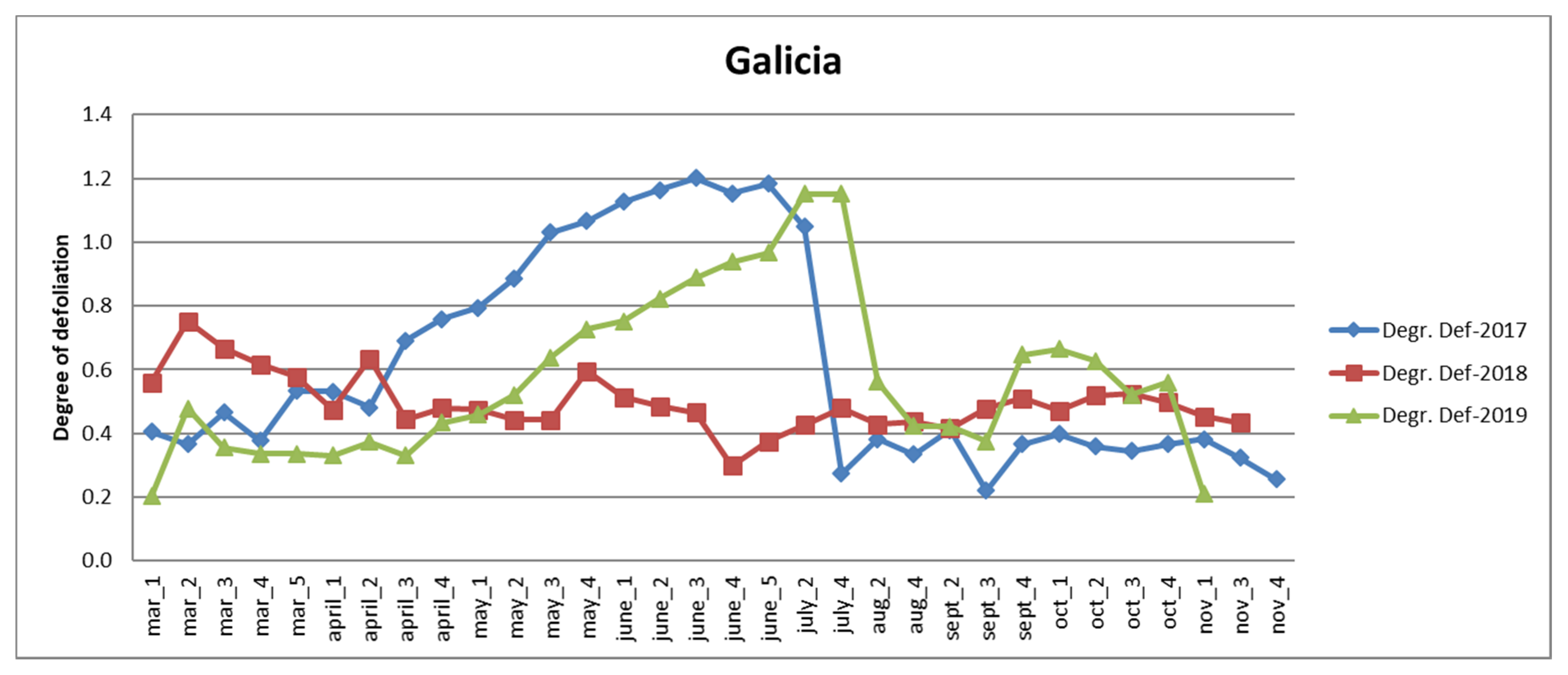 Agronomy 12 01692 g005