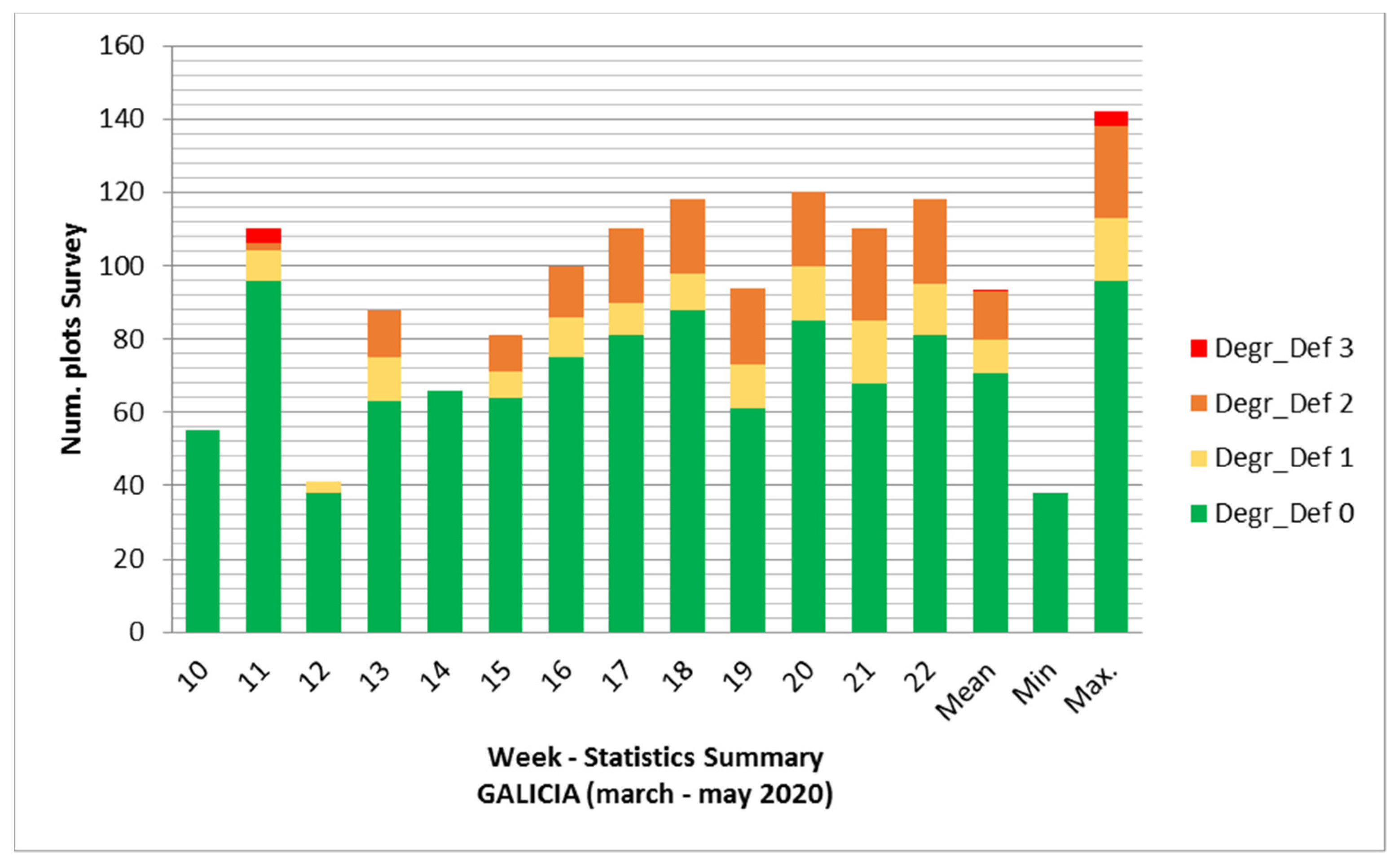 Agronomy 12 01692 g006