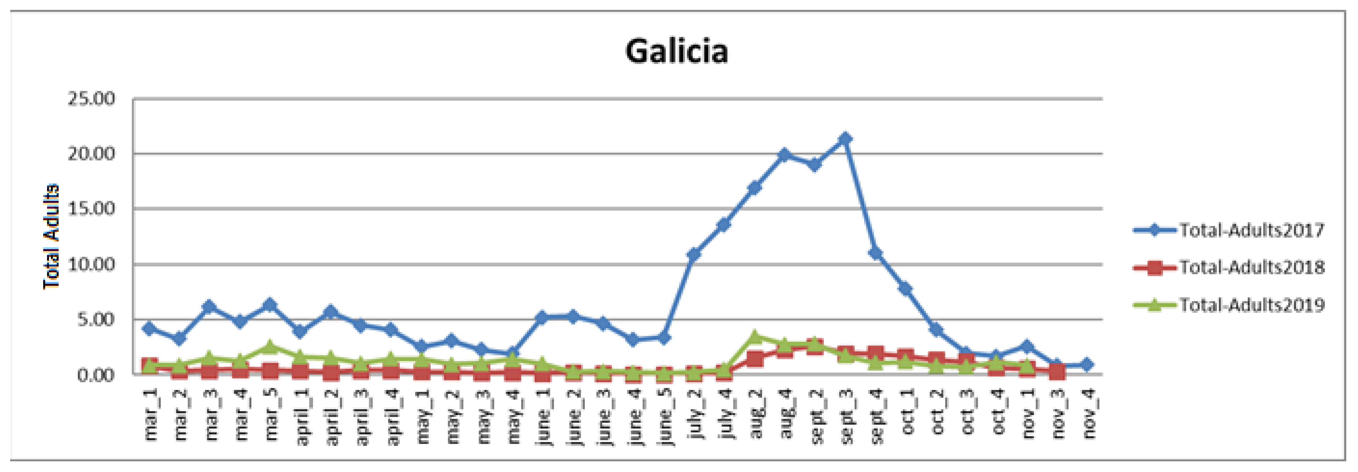 Agronomy 12 01692 g007