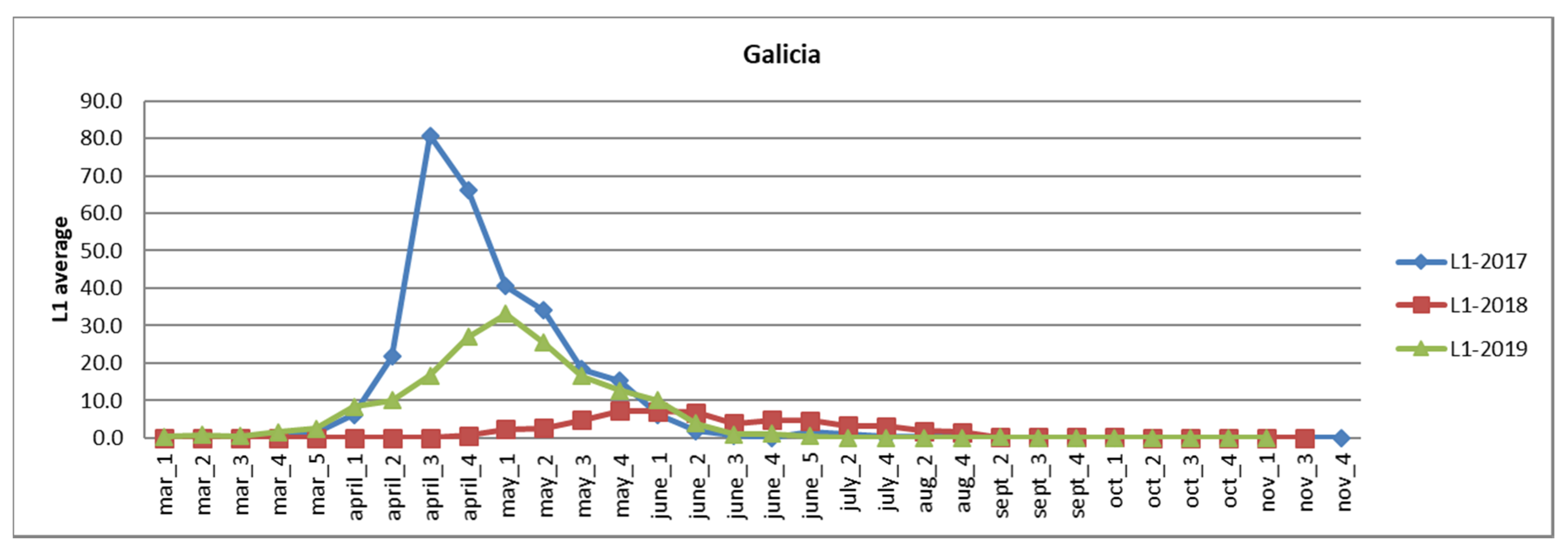 Agronomy 12 01692 g008
