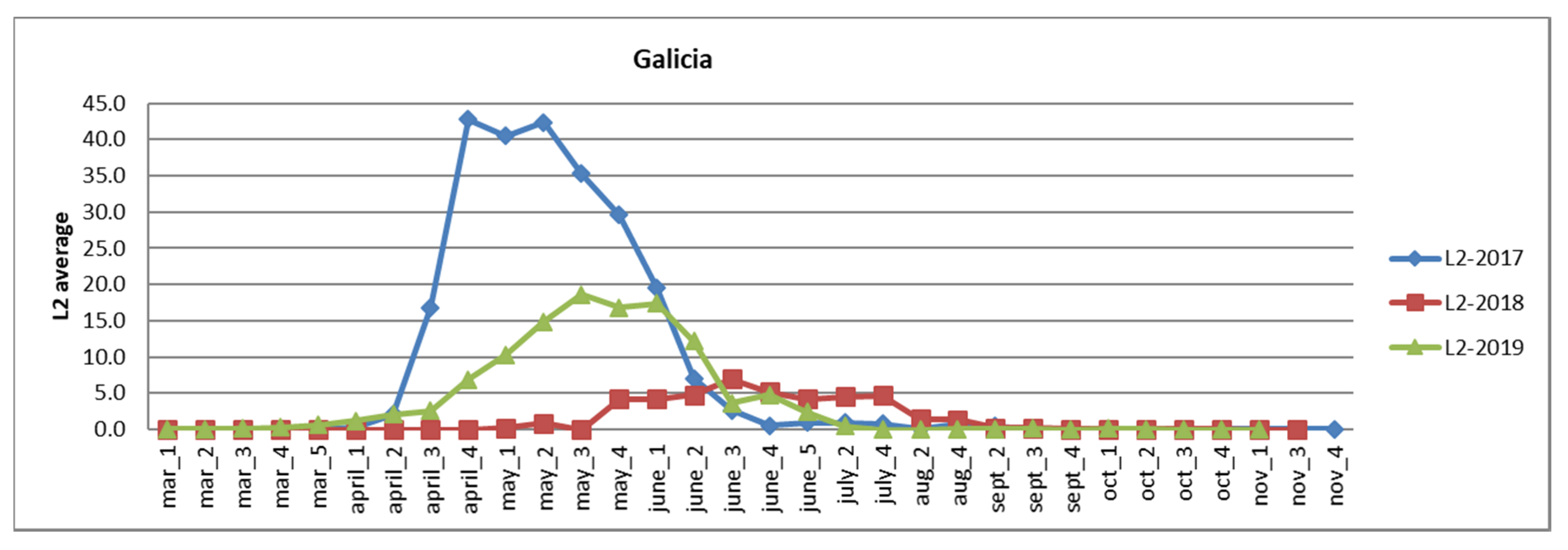 Agronomy 12 01692 g009