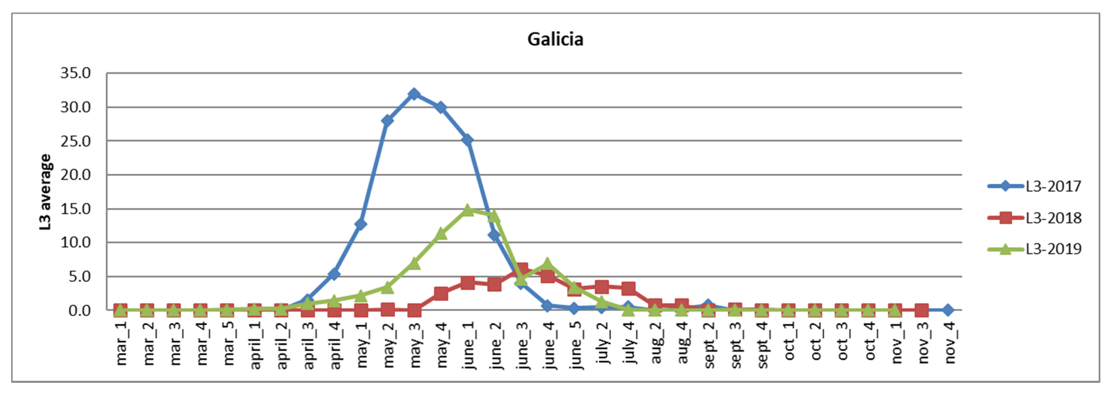 Agronomy 12 01692 g010