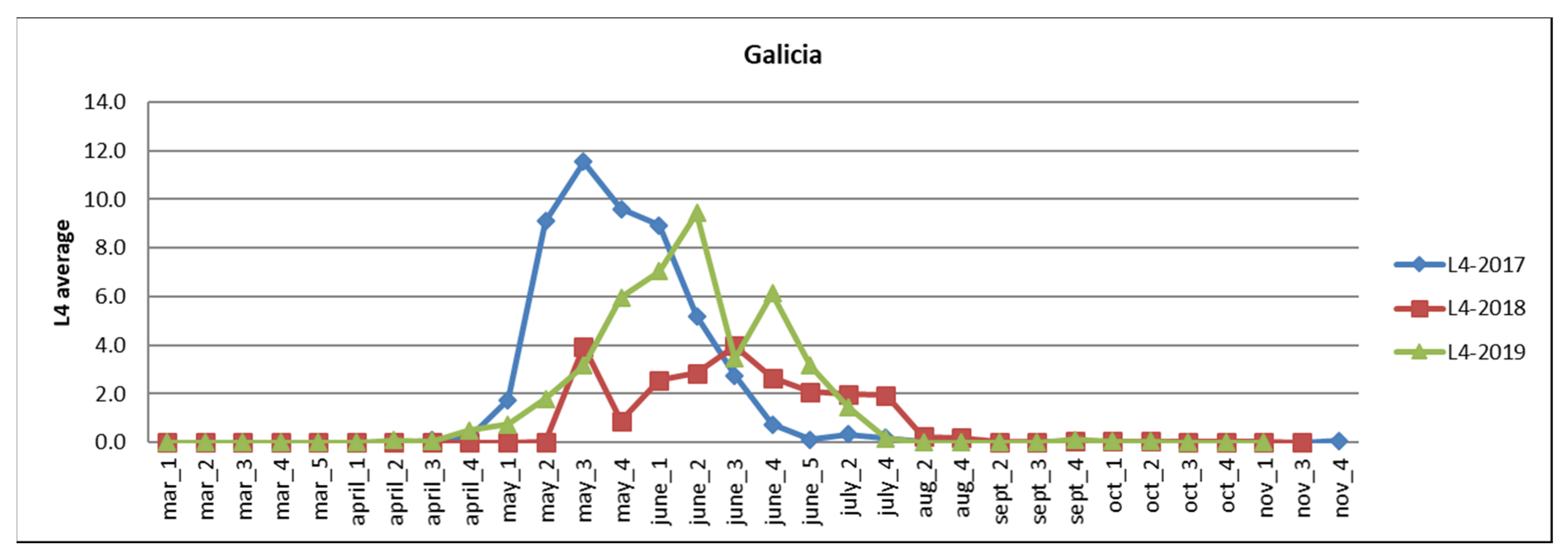 Agronomy 12 01692 g011