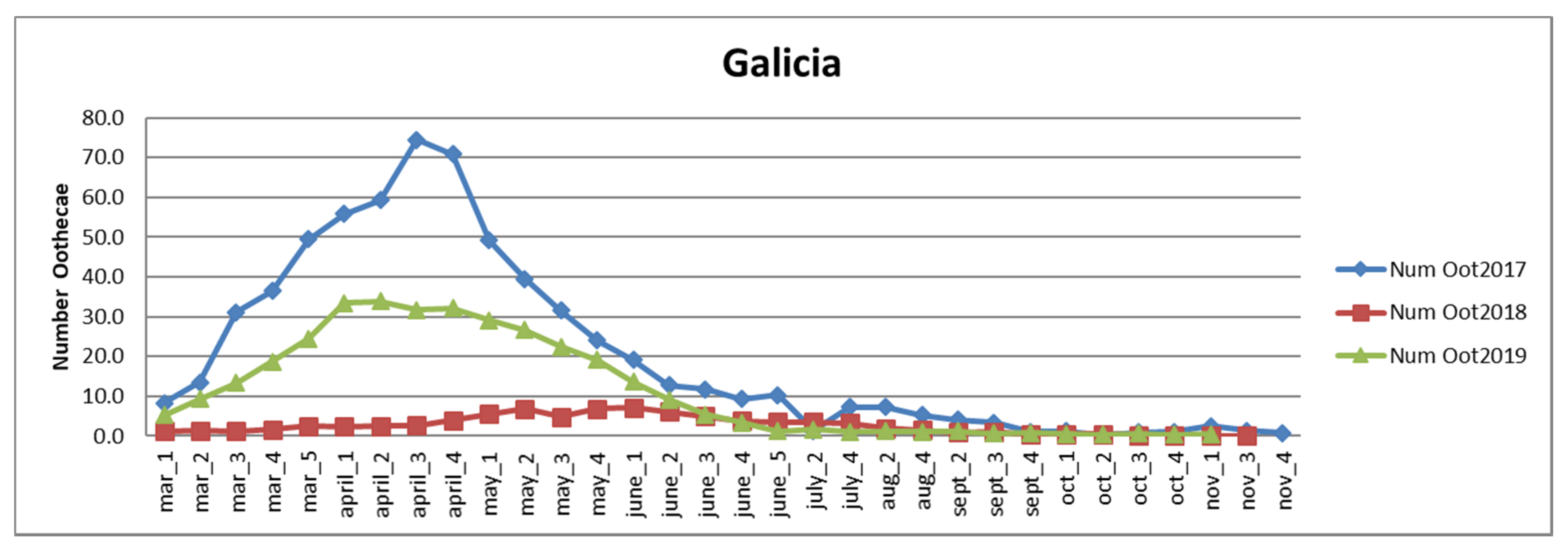 Agronomy 12 01692 g012
