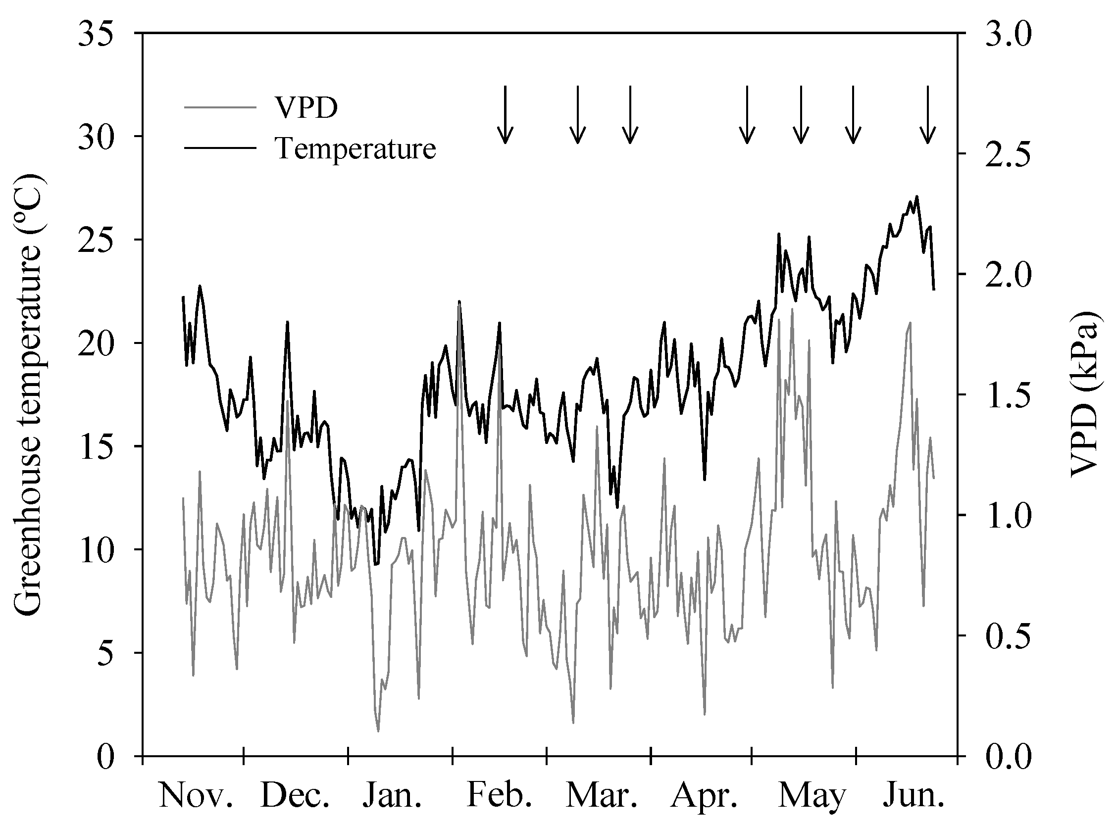 Agronomy 12 01696 g001 Agronomy 12 01696 g001
