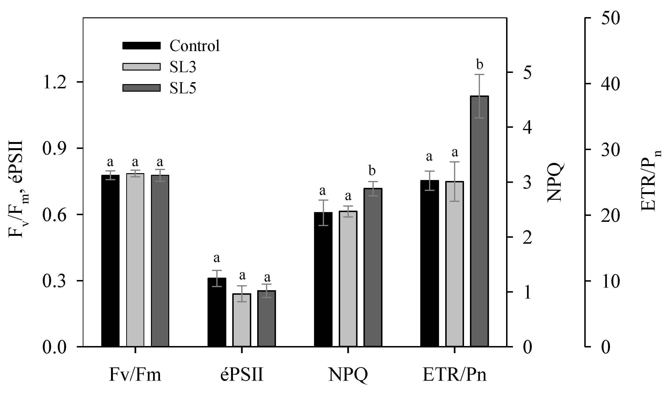 Agronomy 12 01696 g006 Agronomy 12 01696 g006