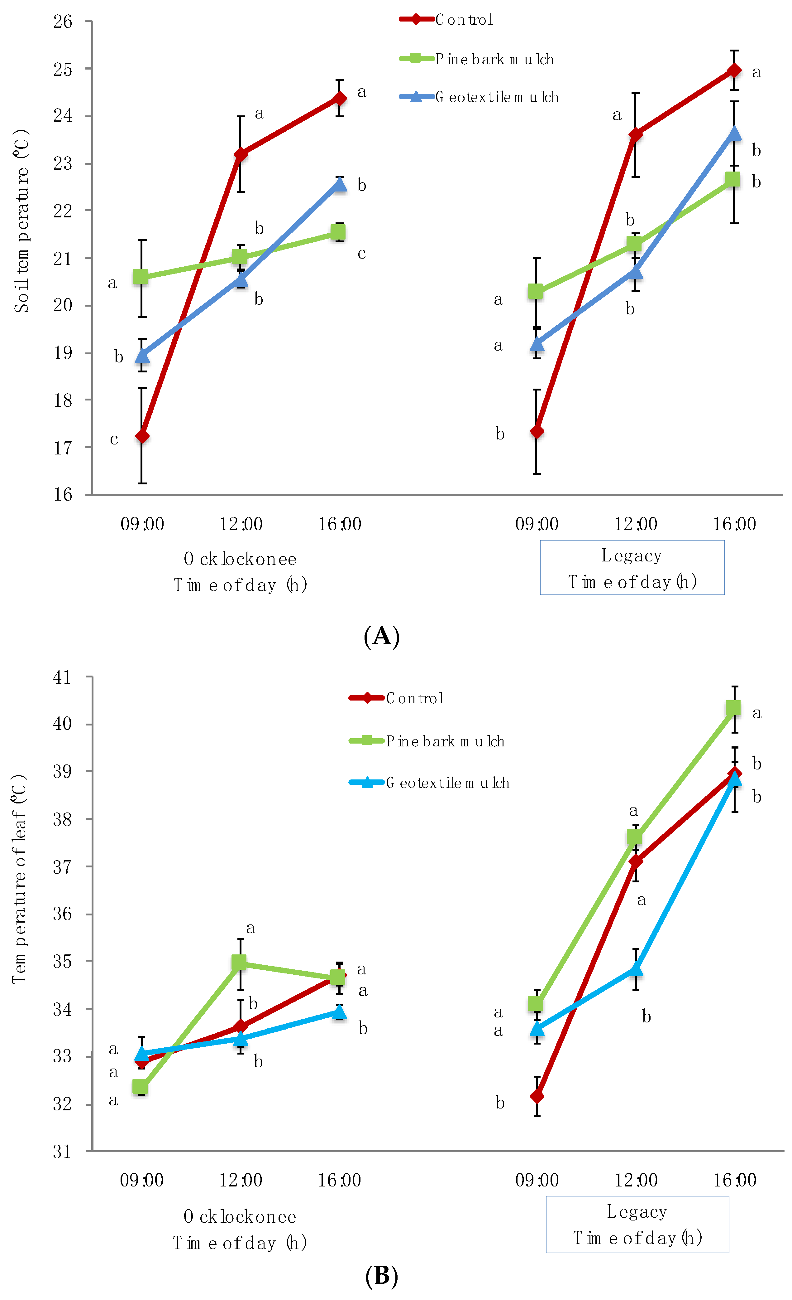 Agronomy 12 01702 g001