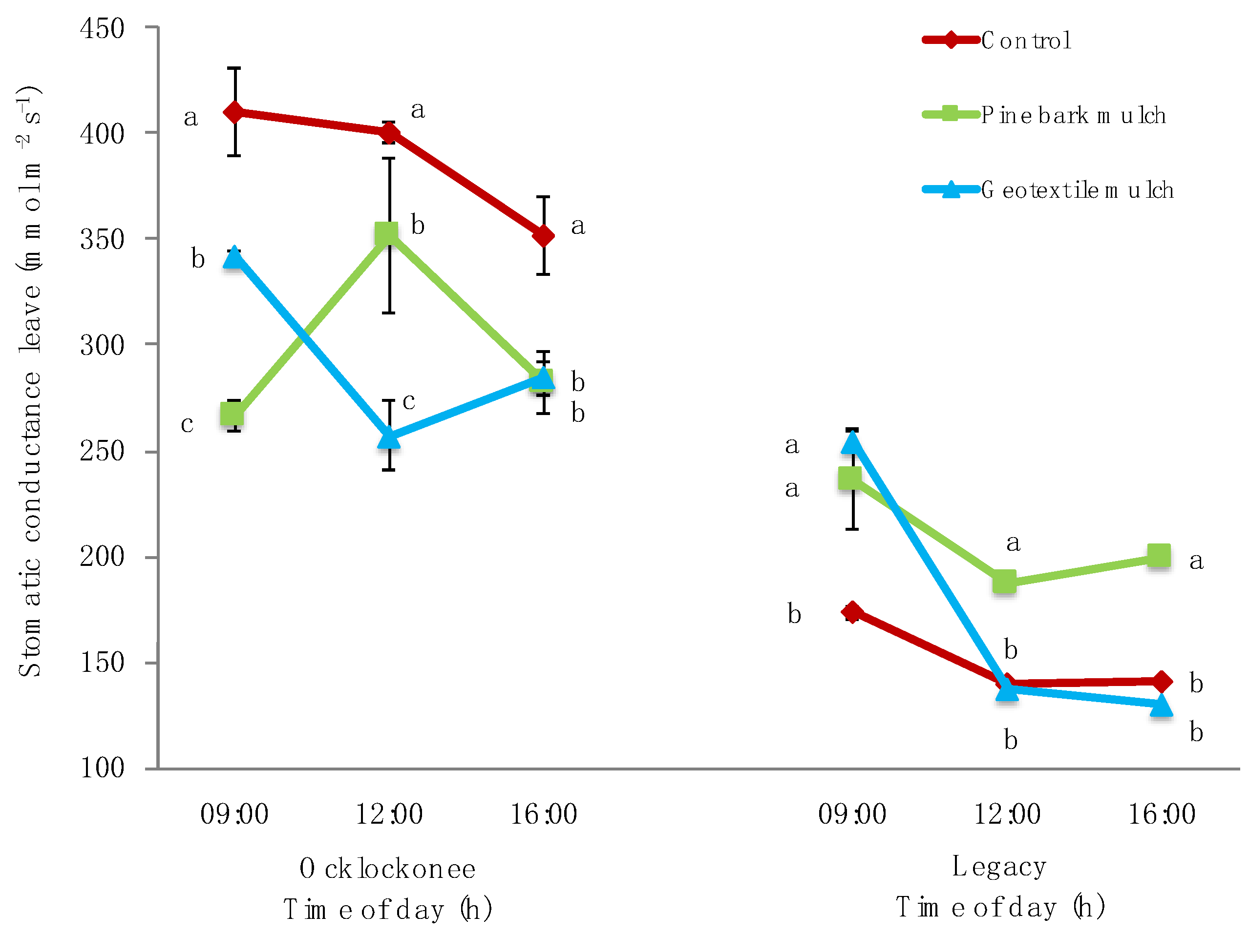 Agronomy 12 01702 g003